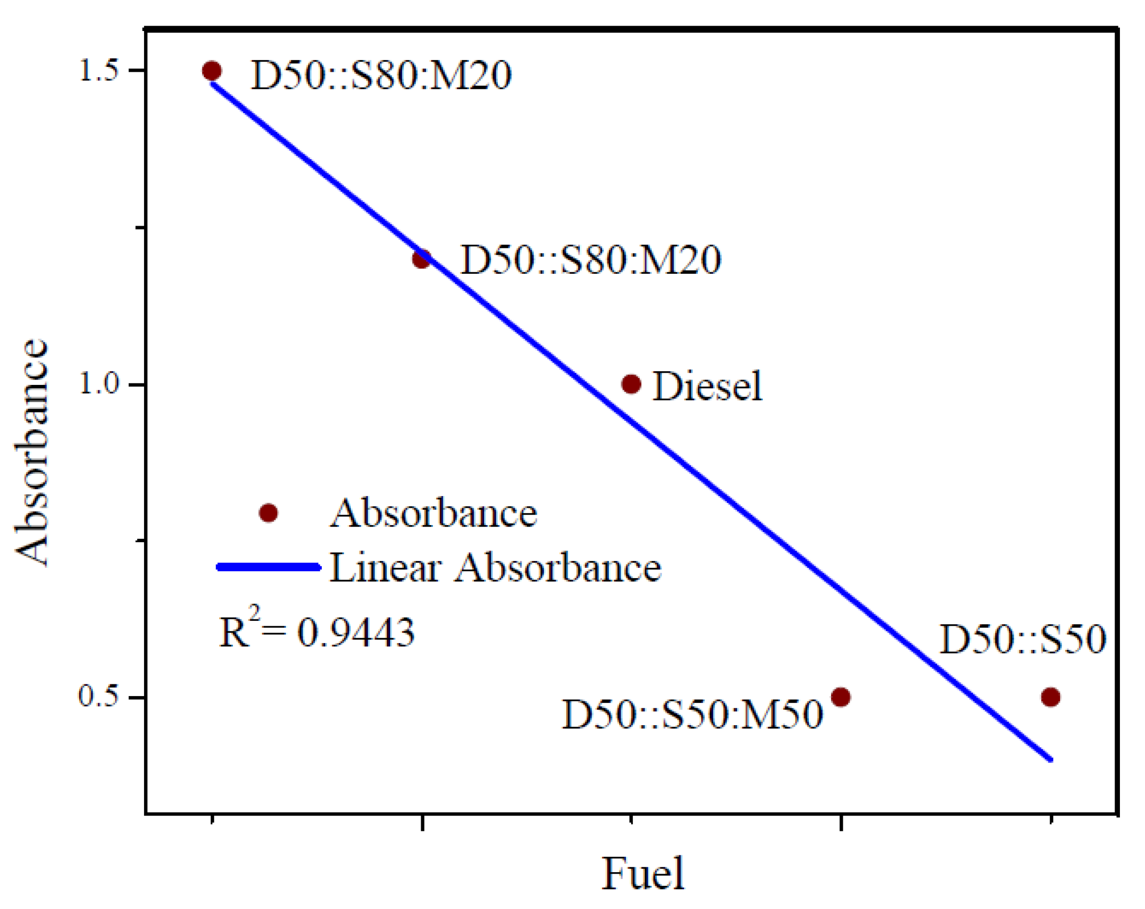 Sustainability 15 07415 g003