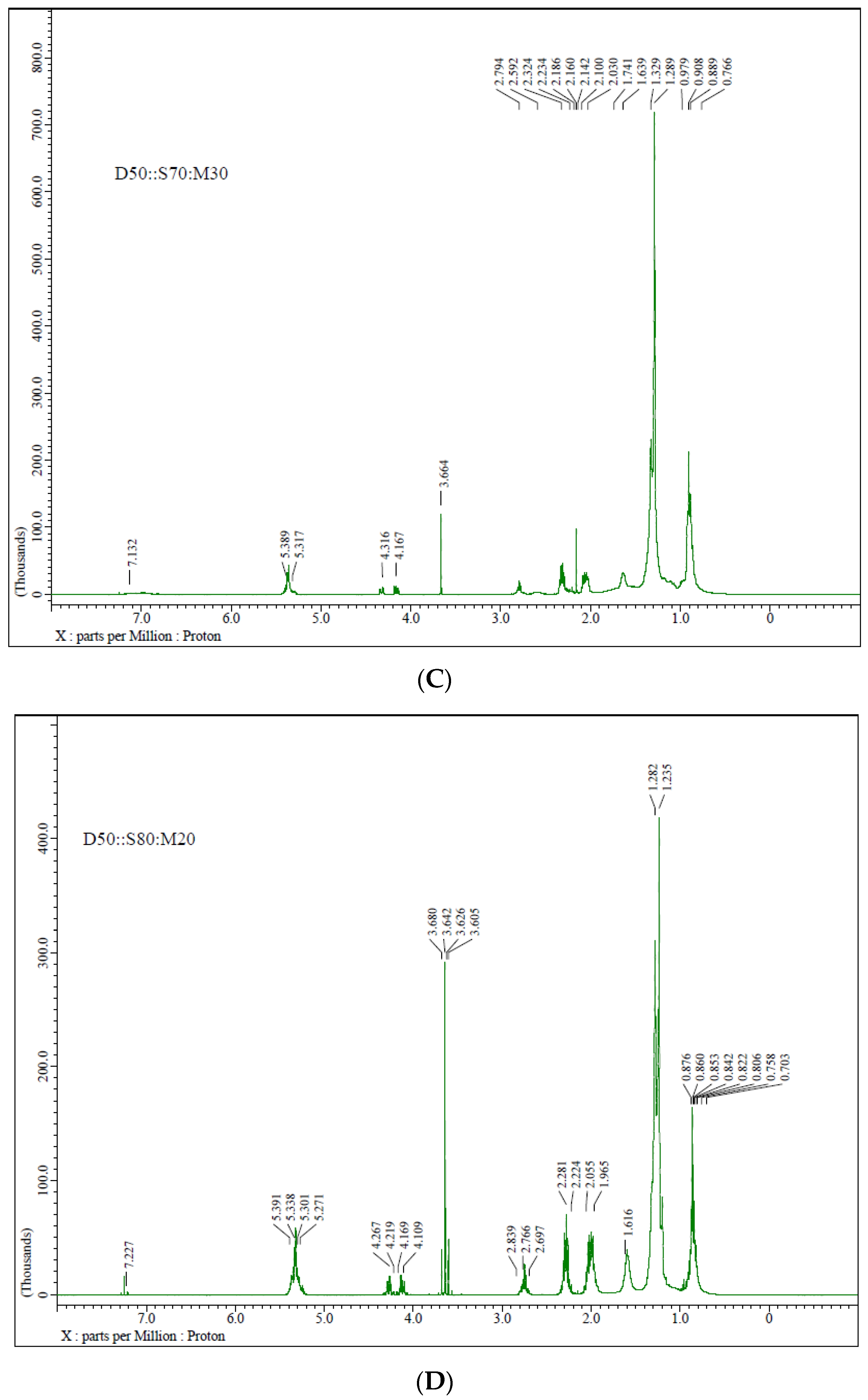 Sustainability 15 07415 g004b
