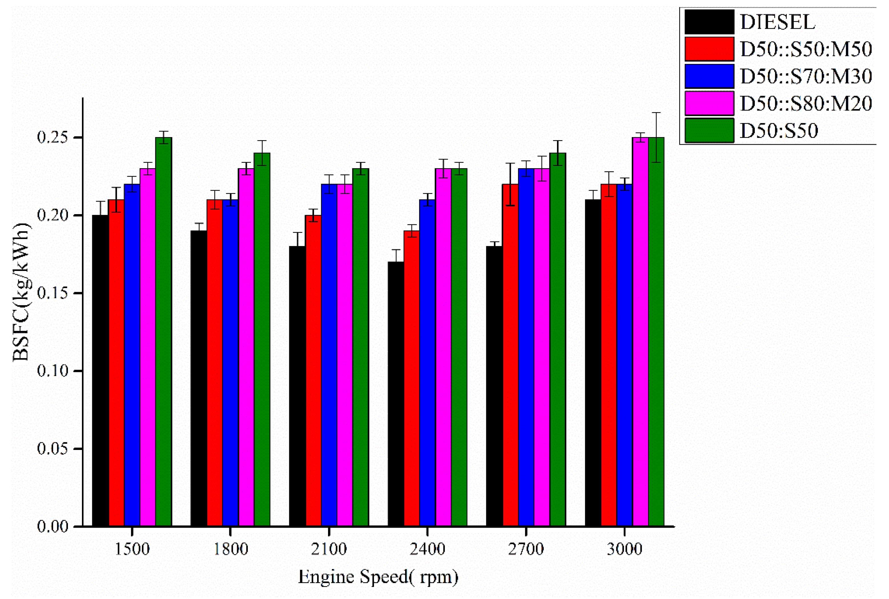 Sustainability 15 07415 g007