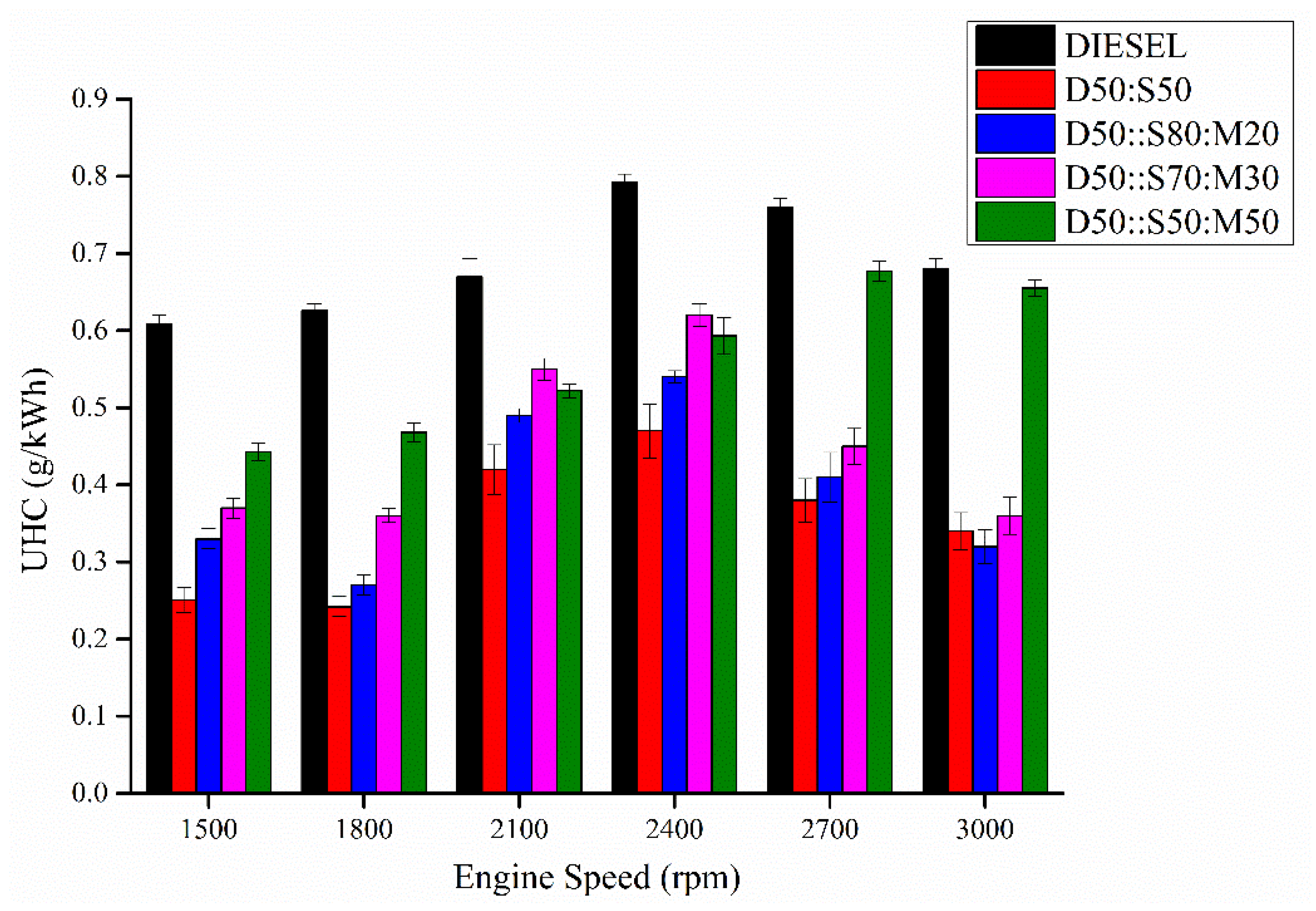 Sustainability 15 07415 g010