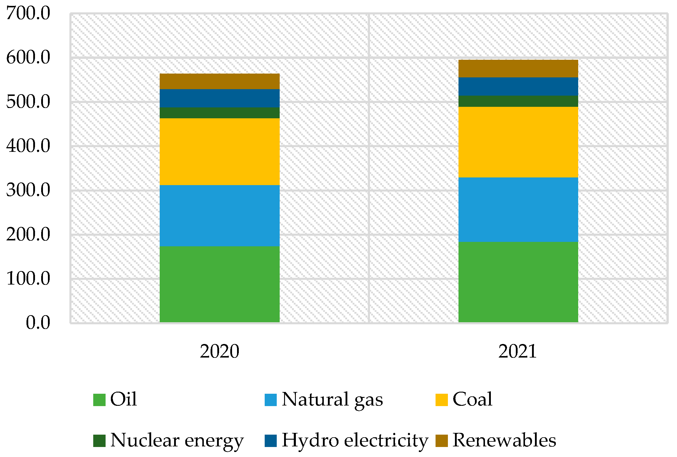 Sustainability | Free Full-Text | Renewable Energy Sources in ...