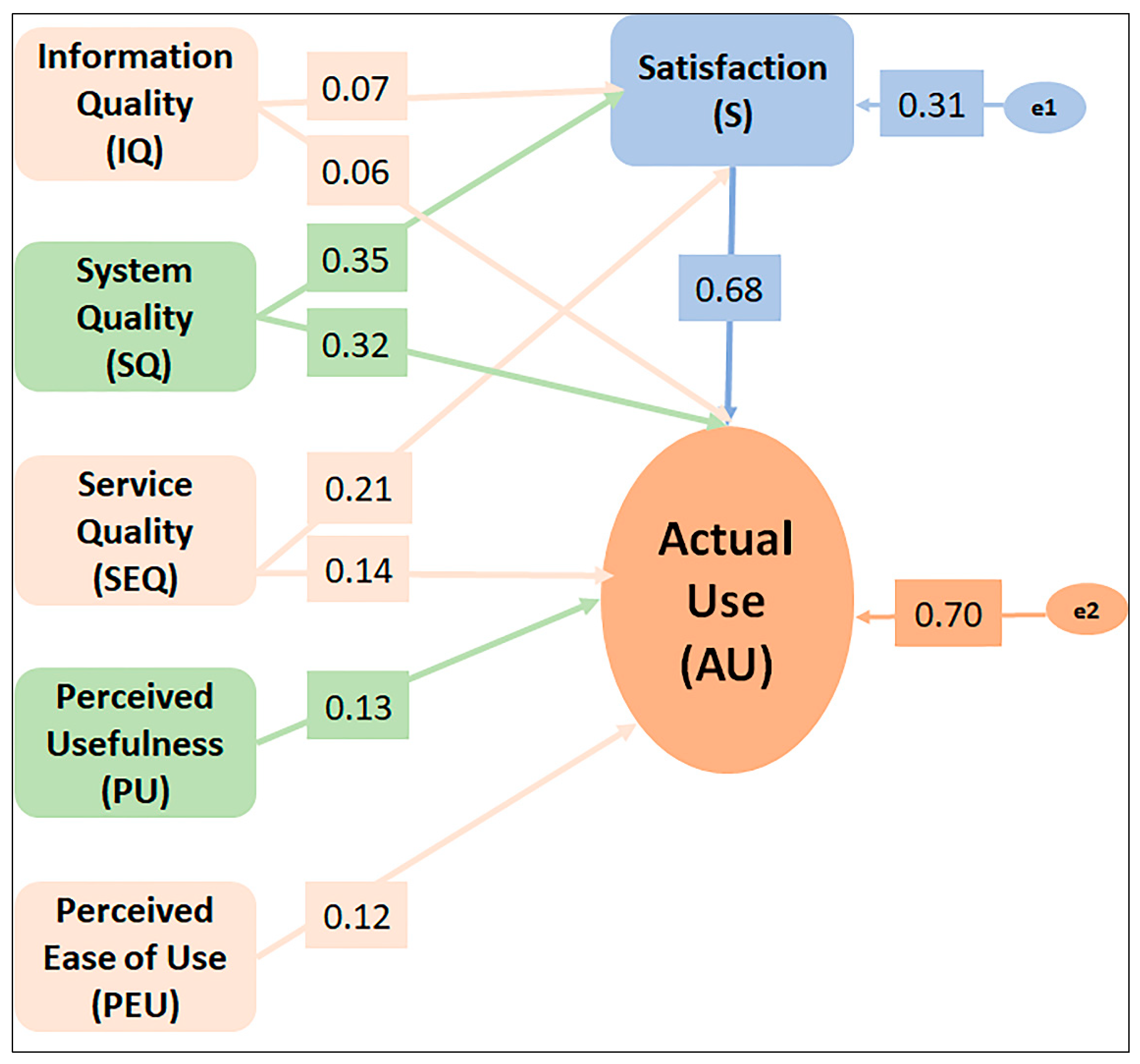 Sustainability 15 07420 g003 Sustainability 15 07420 g003