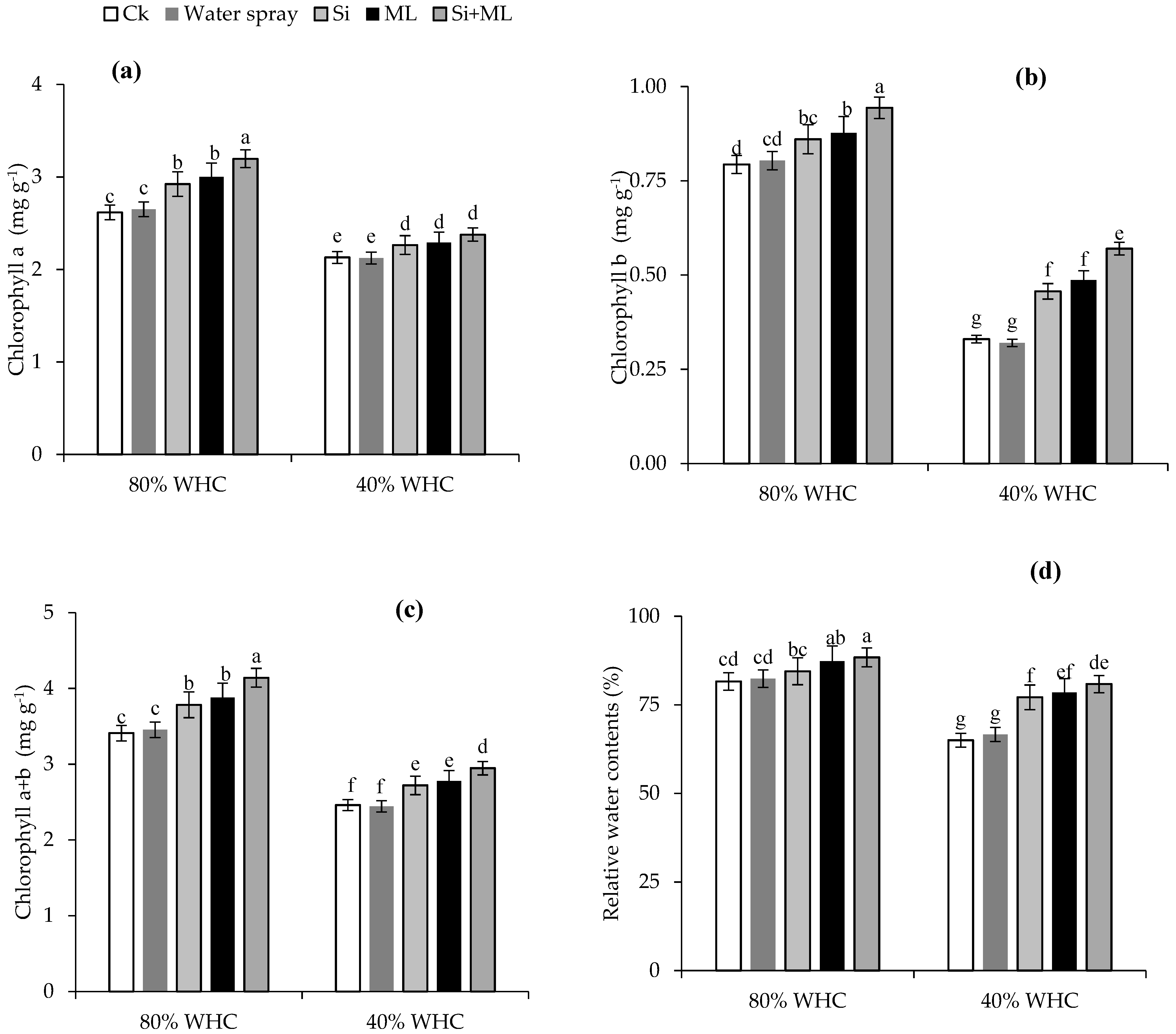 Sustainability 15 07426 g001 Sustainability 15 07426 g001
