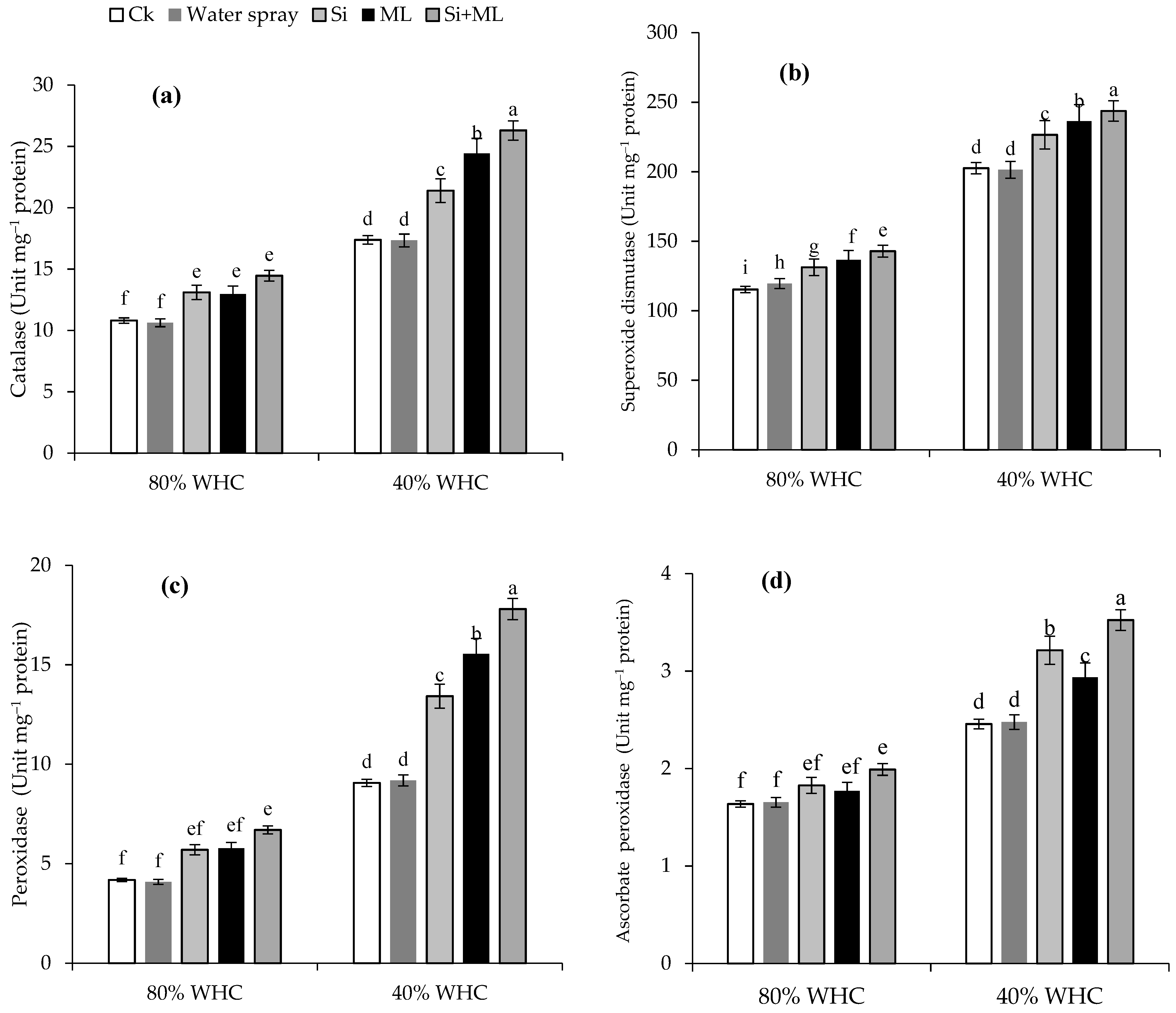Sustainability 15 07426 g003 Sustainability 15 07426 g003