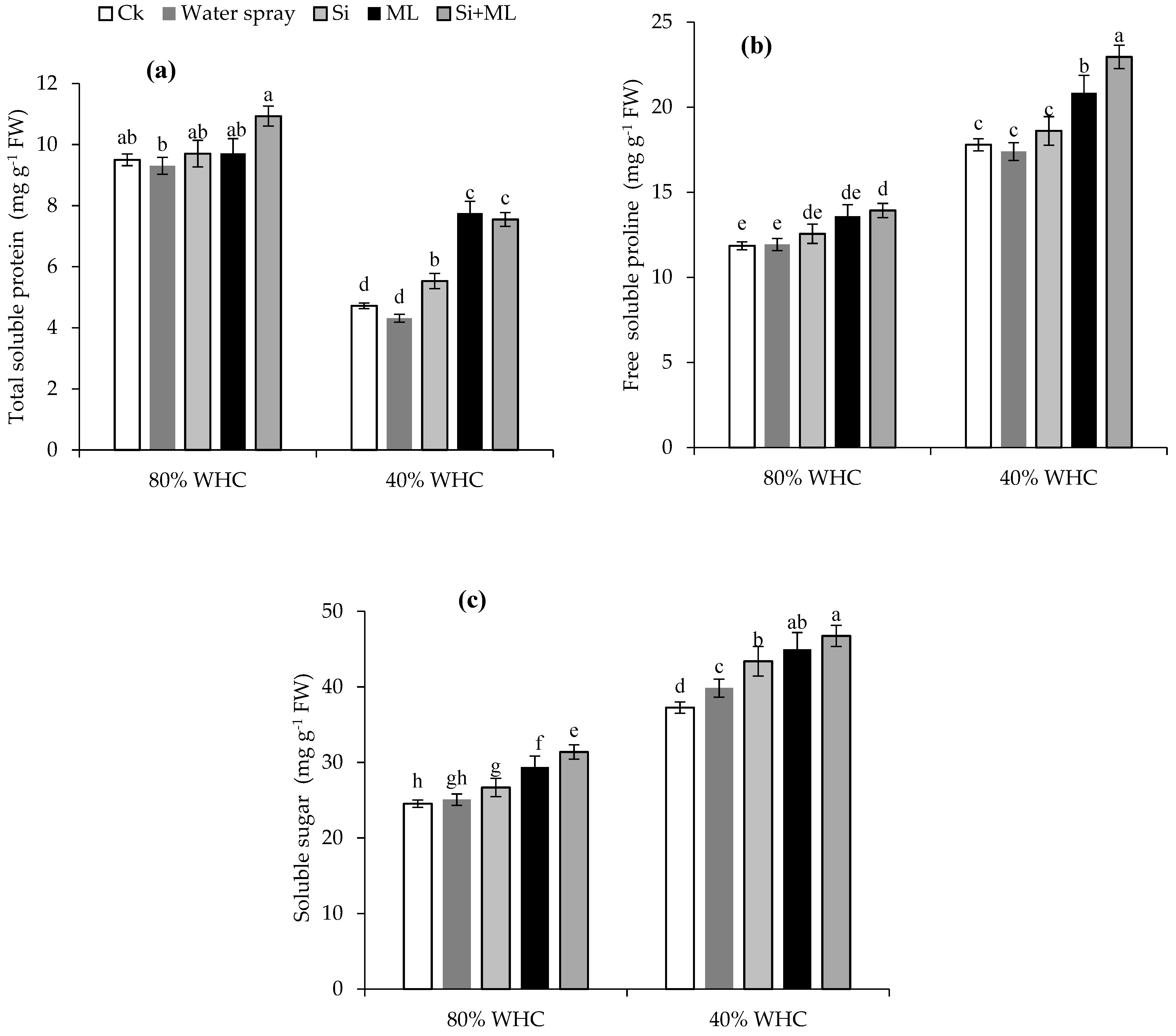 Sustainability 15 07426 g004 Sustainability 15 07426 g004