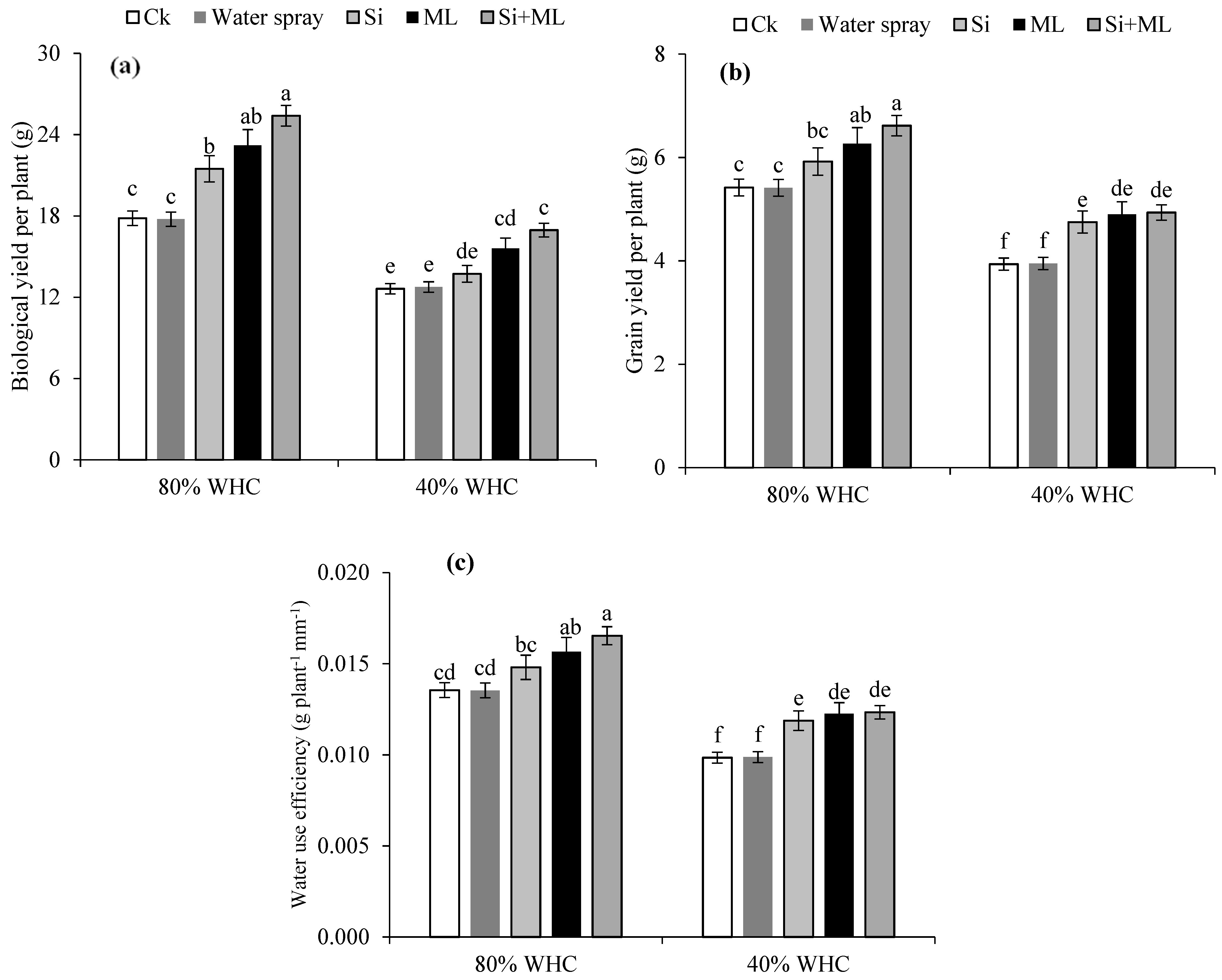 Sustainability 15 07426 g006 Sustainability 15 07426 g006