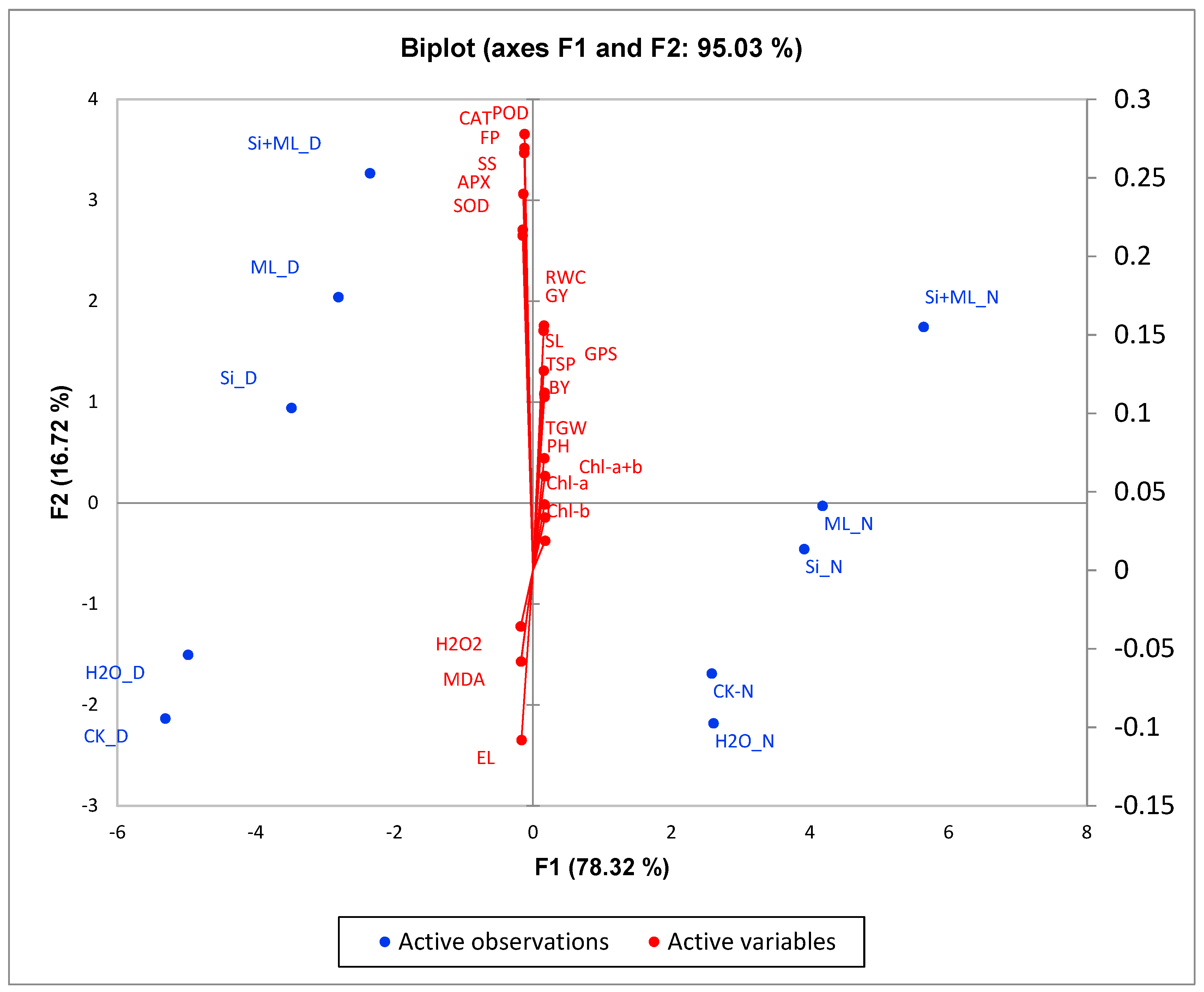 Sustainability 15 07426 g007 Sustainability 15 07426 g007