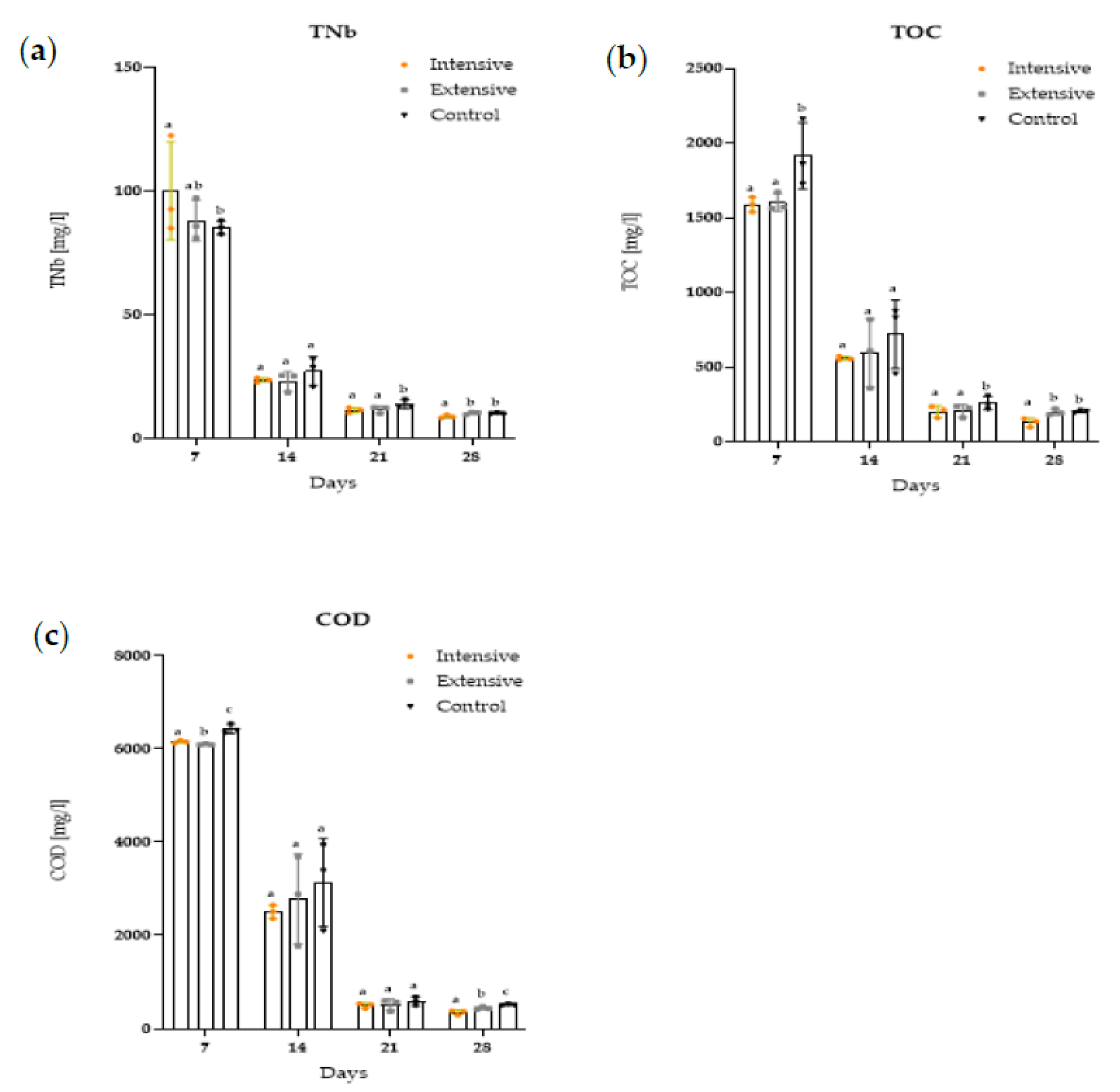 Sustainability 15 07429 g004