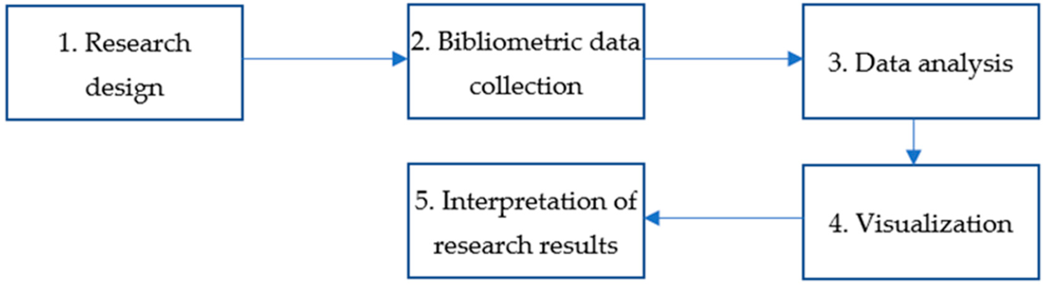 Sustainability 15 07434 g001 Sustainability 15 07434 g001