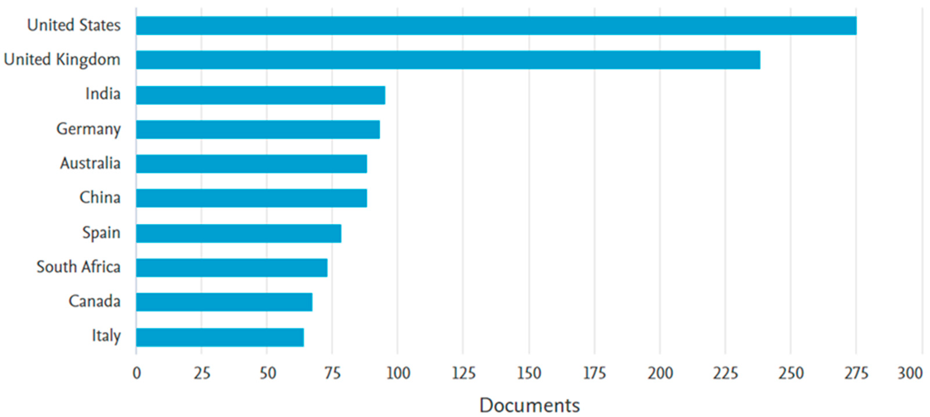Sustainability 15 07434 g004 Sustainability 15 07434 g004