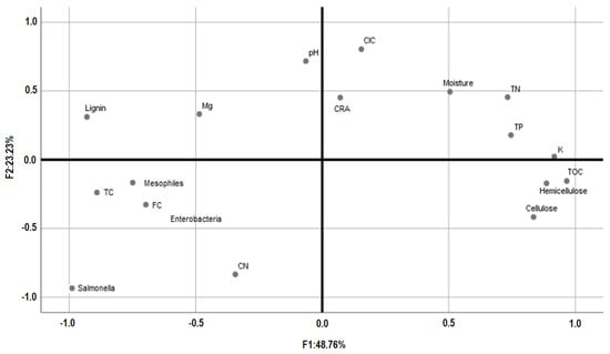 https://www.mdpi.com/sustainability/sustainability-15-07437/article_deploy/html/images/sustainability-15-07437-g005-550.jpg