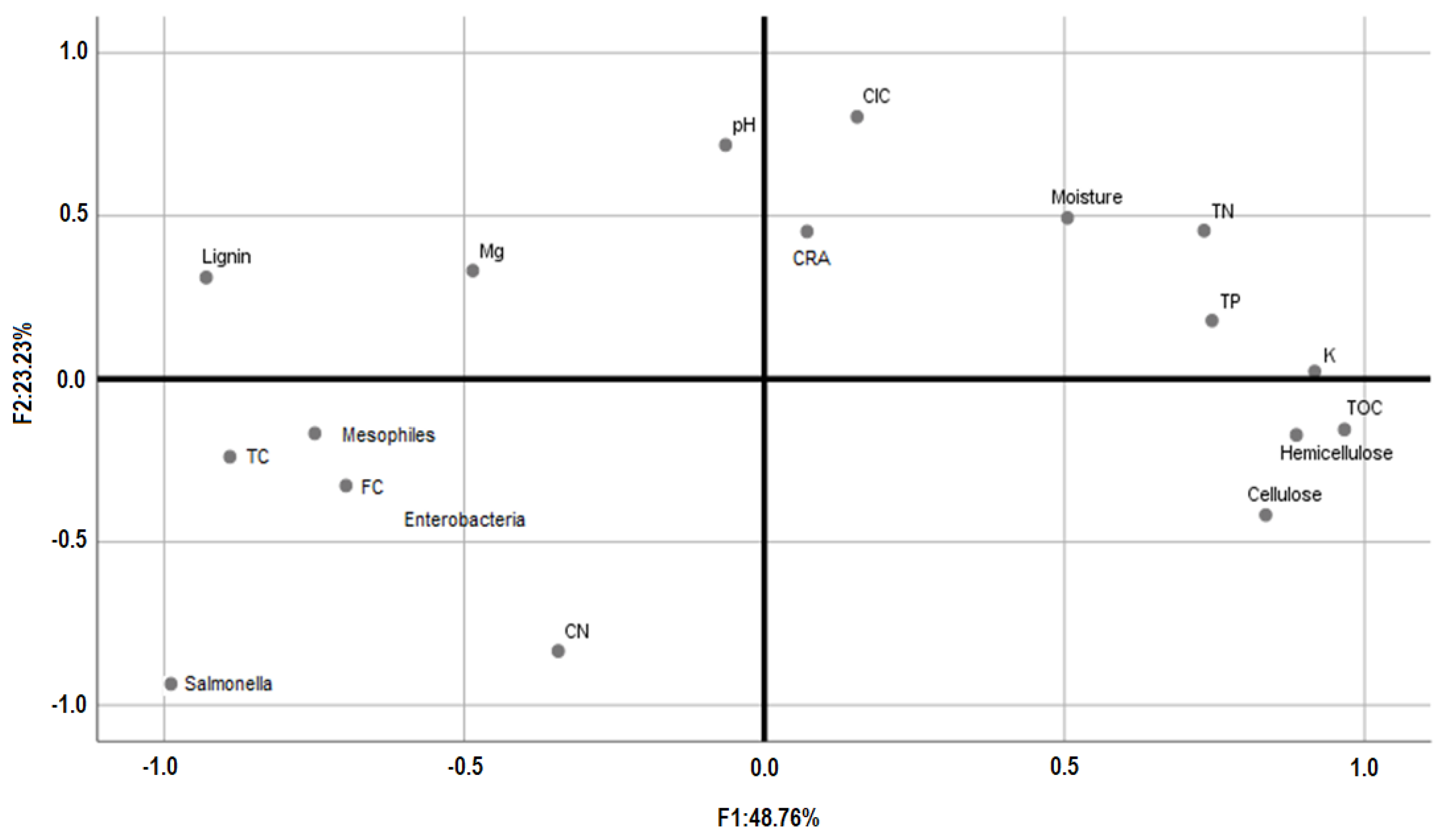 Sustainability 15 07437 g005