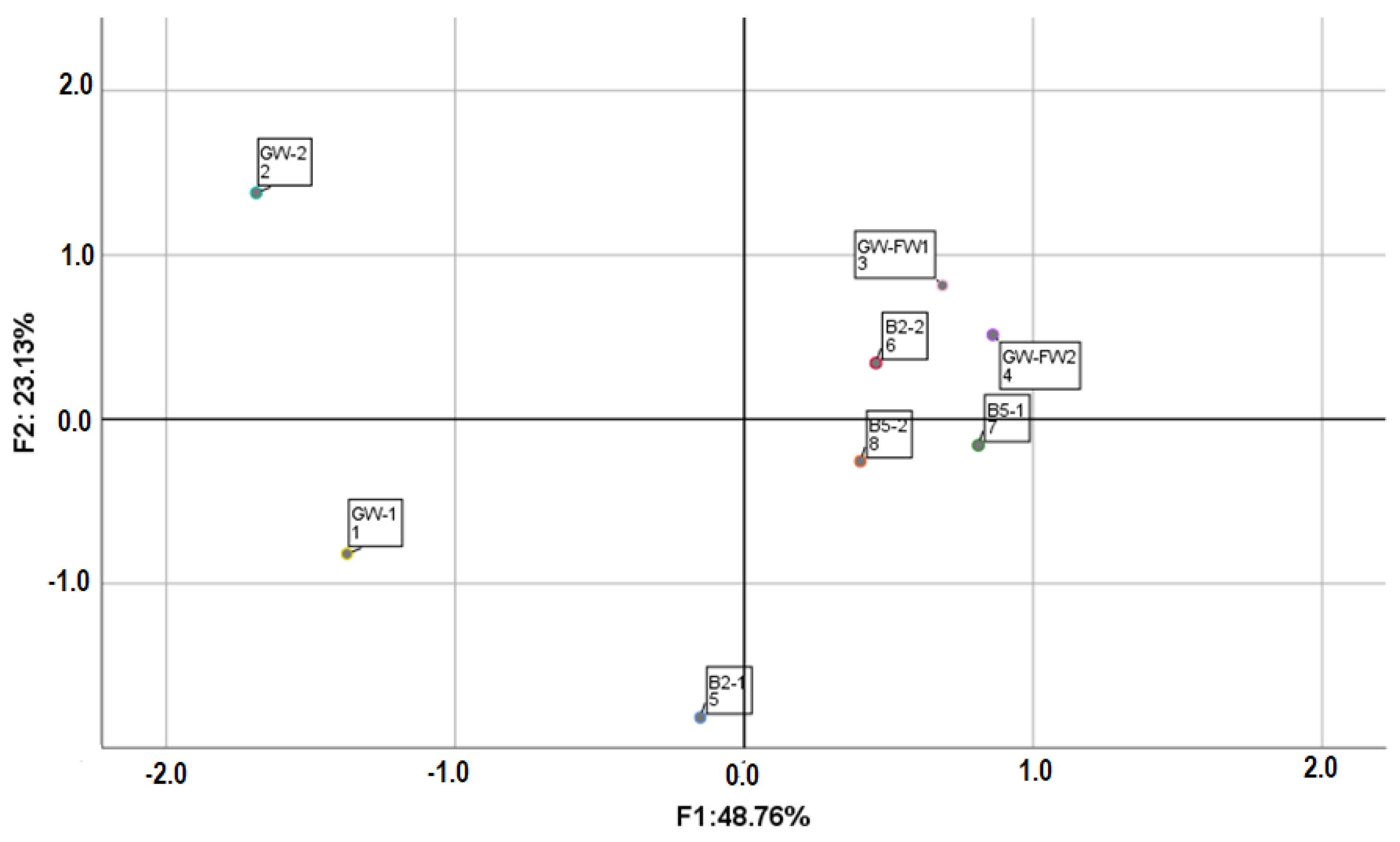 Sustainability 15 07437 g006