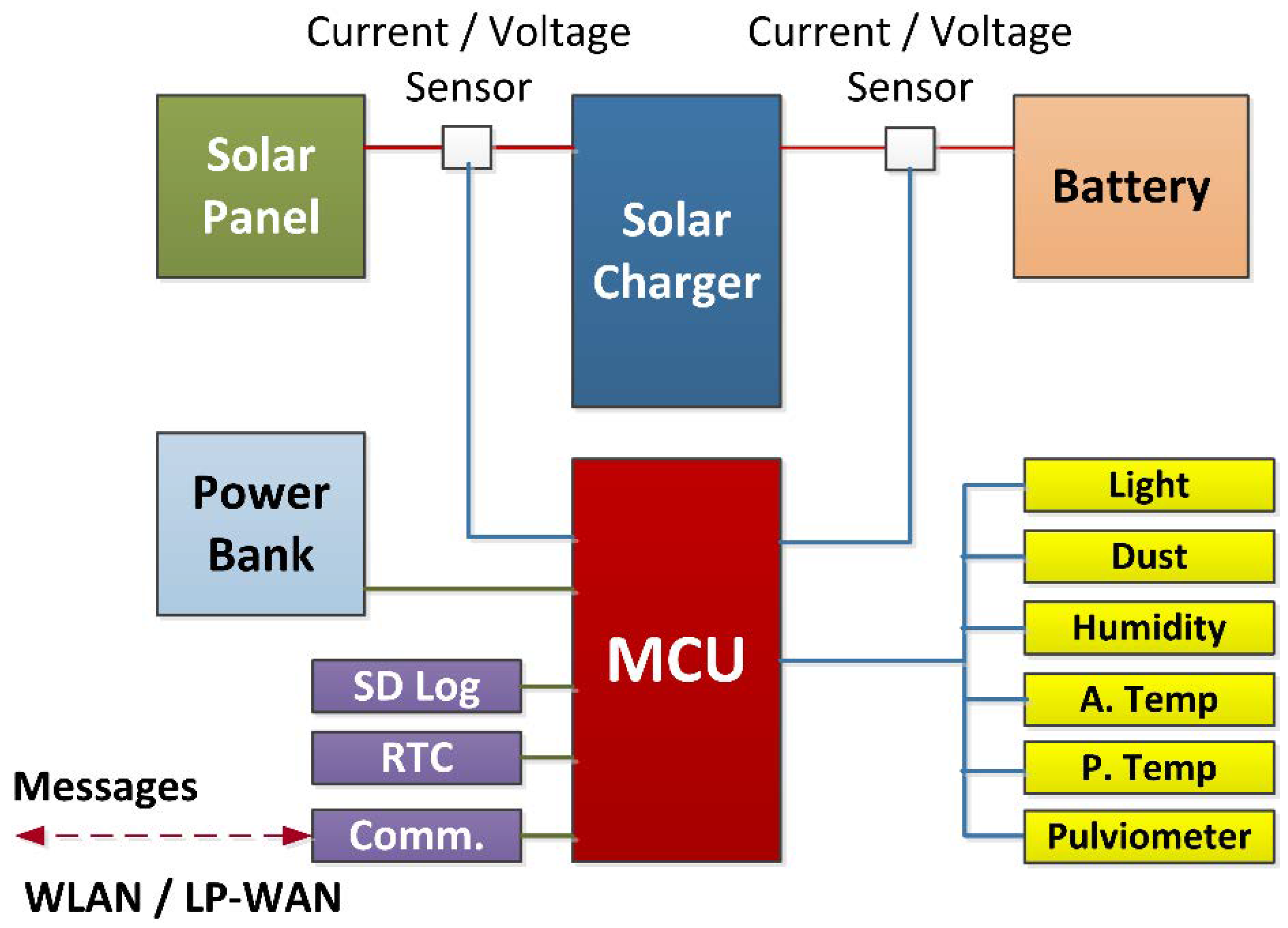 https://www.mdpi.com/sustainability/sustainability-15-07440/article_deploy/html/images/sustainability-15-07440-g001.png