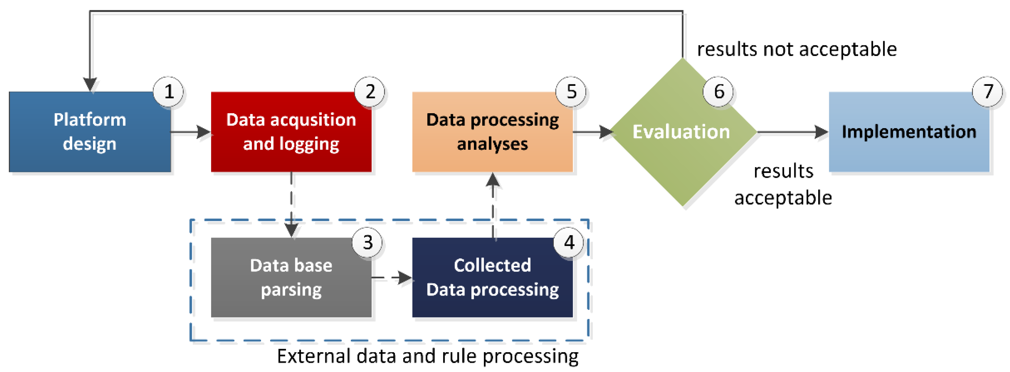 Sustainability 15 07440 g005 Sustainability 15 07440 g005