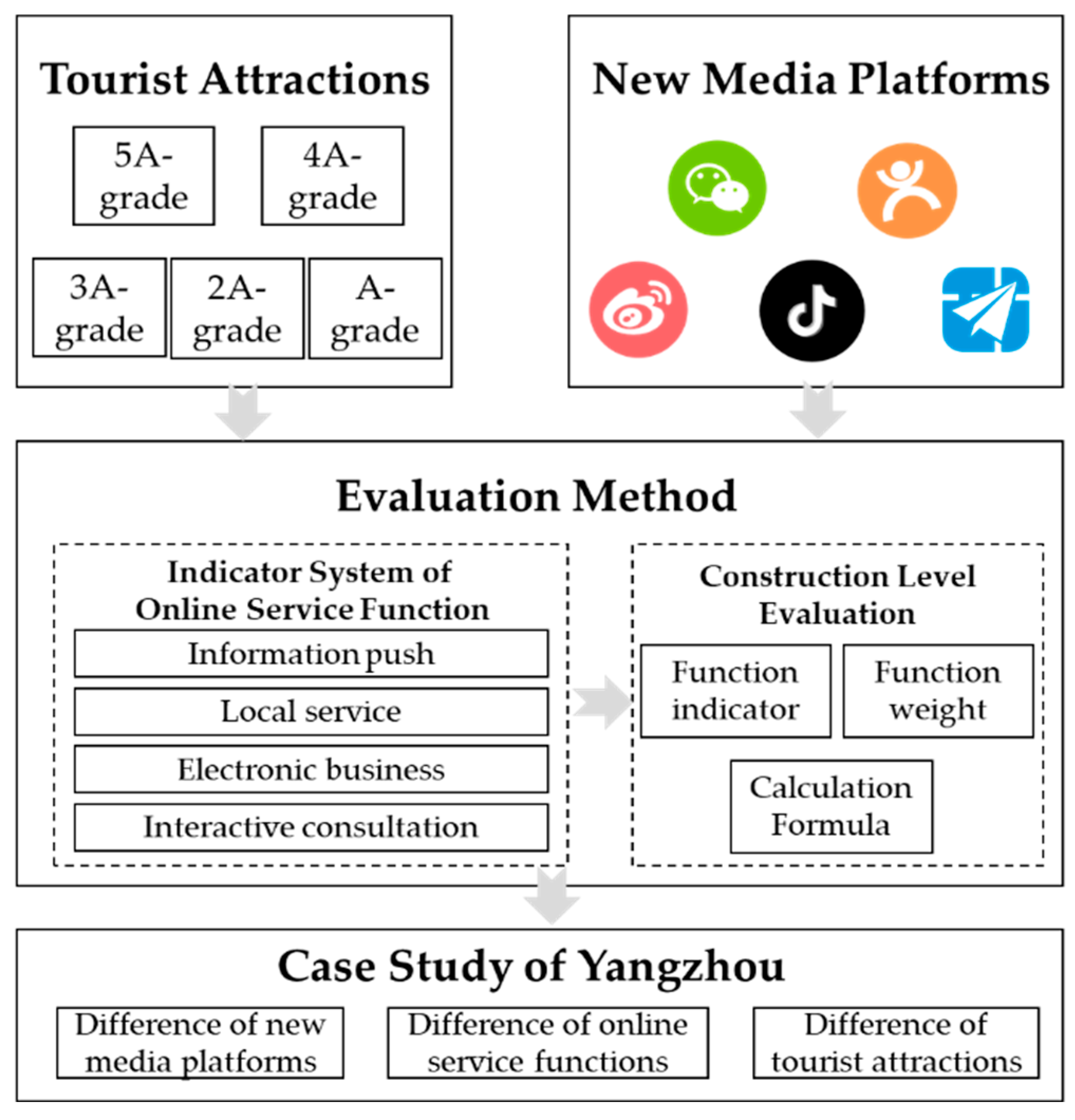 Sustainability 15 07441 g002 Sustainability 15 07441 g002