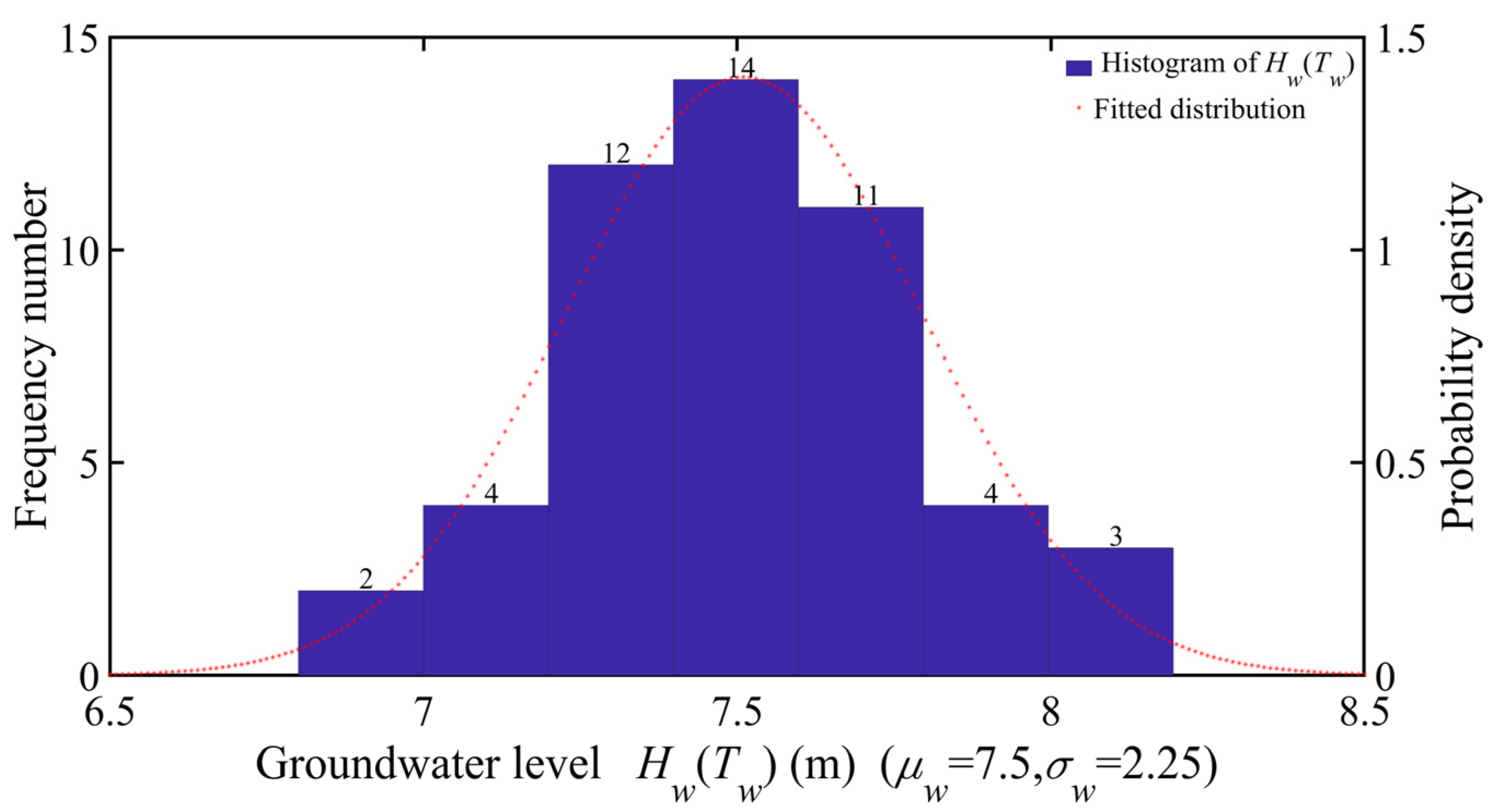 Sustainability 15 07464 g004 Sustainability 15 07464 g004