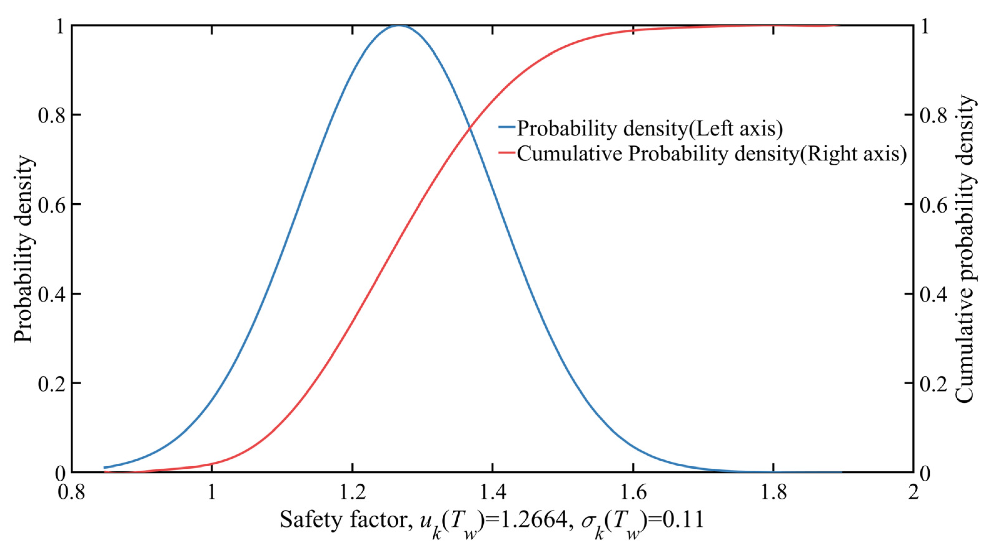 Sustainability 15 07464 g013 Sustainability 15 07464 g013