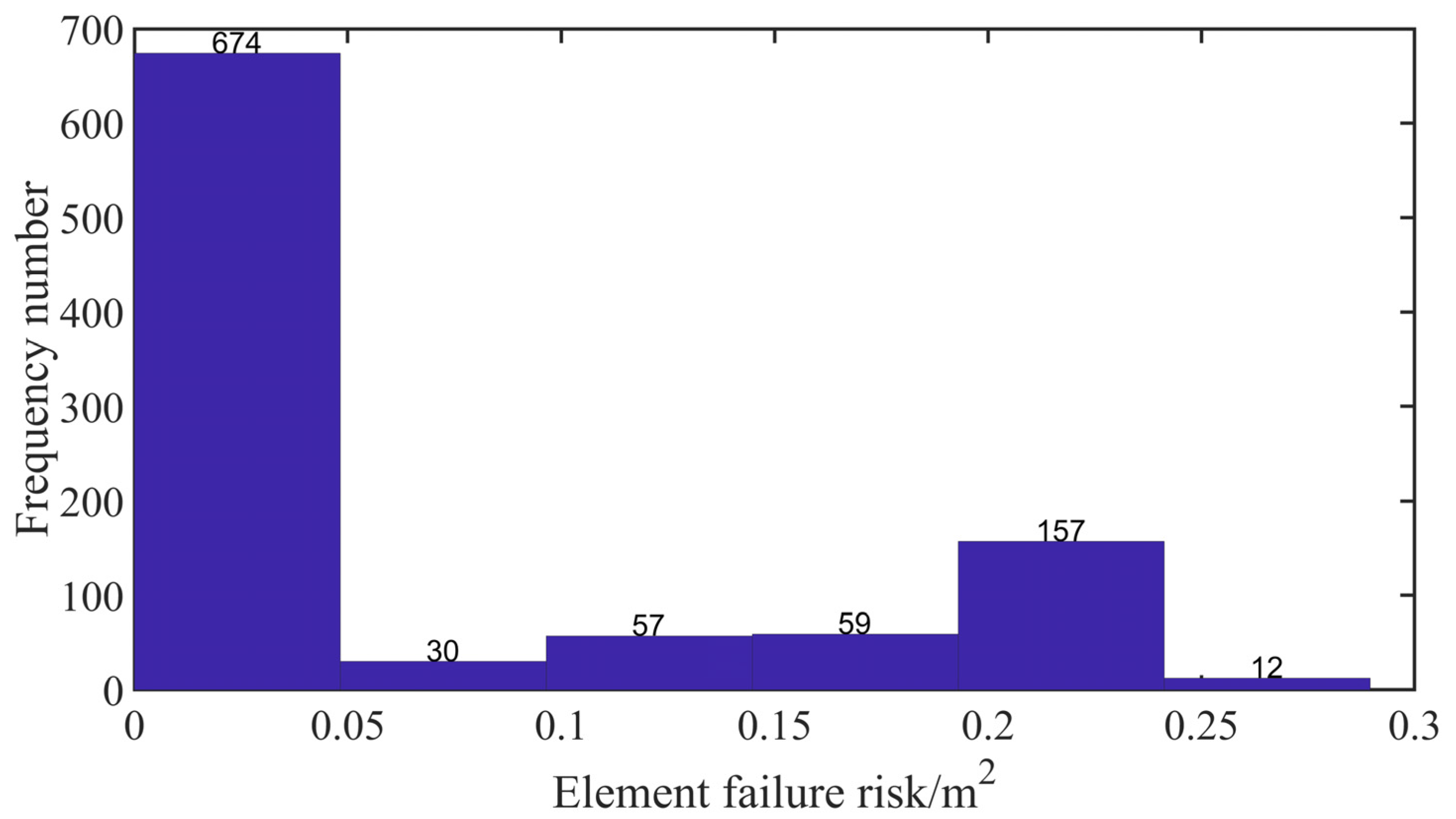 Sustainability 15 07464 g018 Sustainability 15 07464 g018