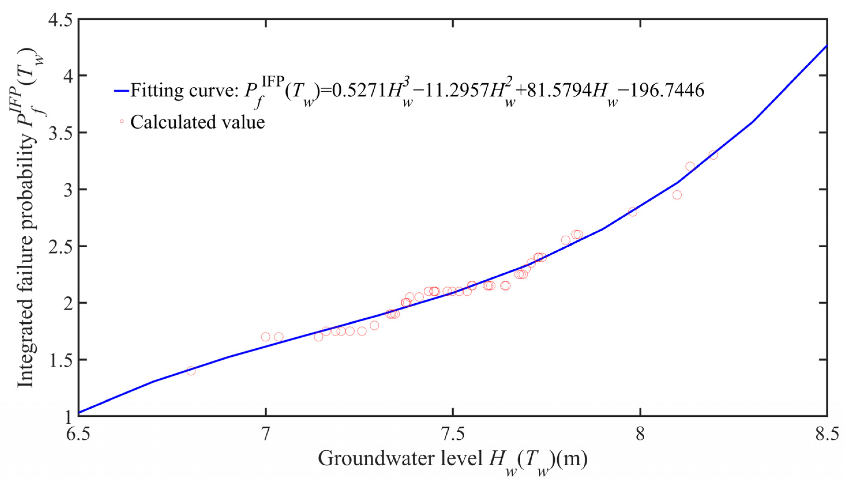 Sustainability 15 07464 g019 Sustainability 15 07464 g019