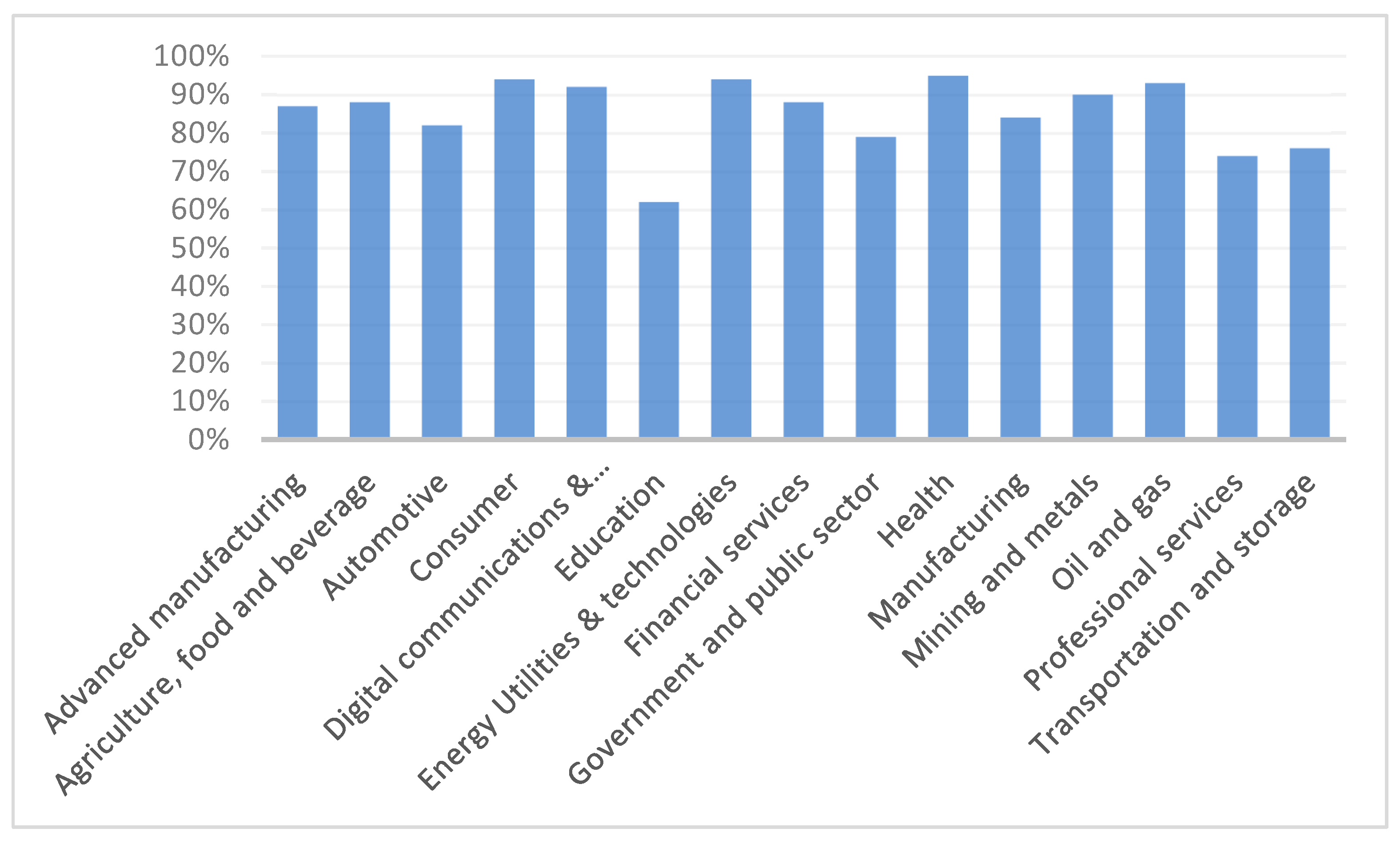 Sustainability Free FullText Core Competence—As a Key Factor for a