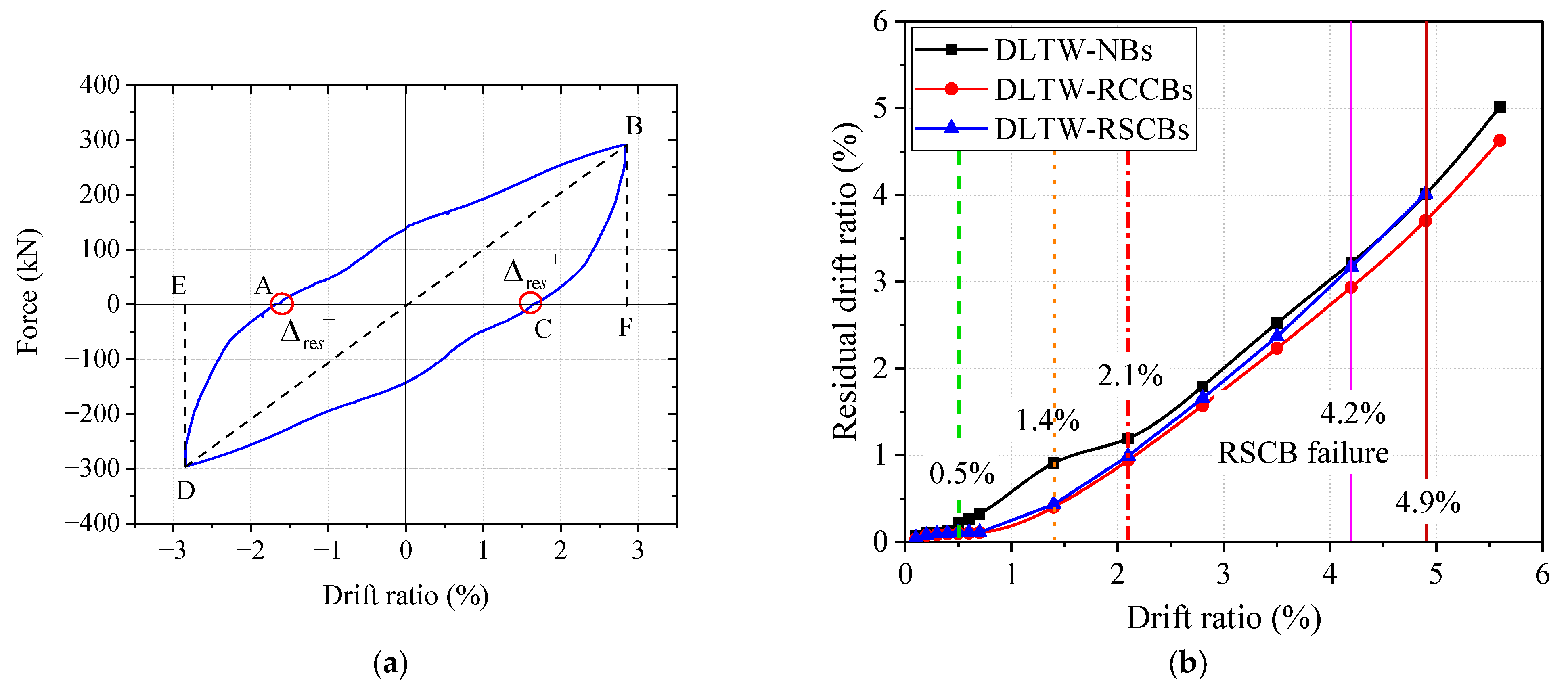 Sustainability 15 07486 g021 Sustainability 15 07486 g021