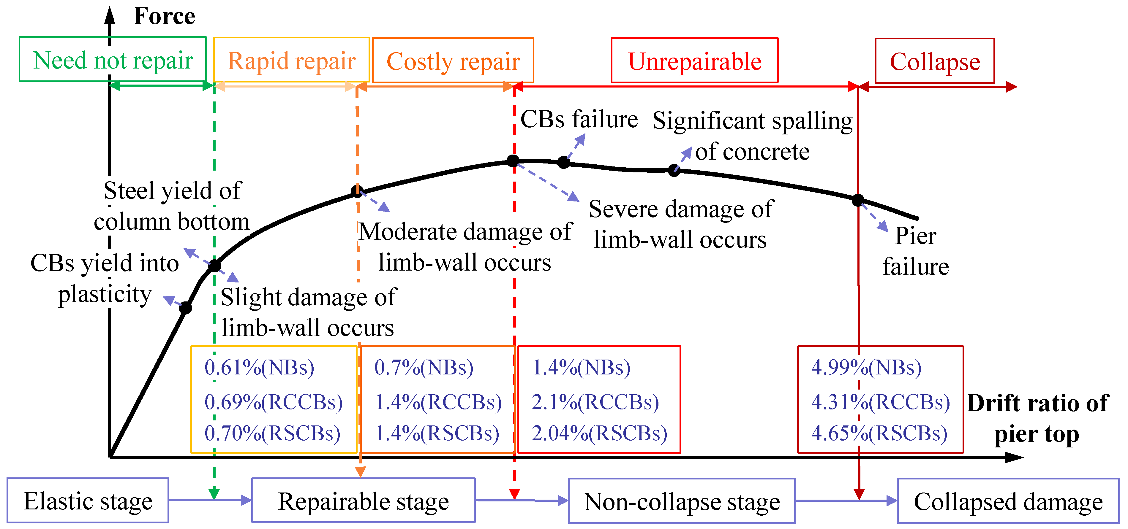 Sustainability 15 07486 g022 Sustainability 15 07486 g022