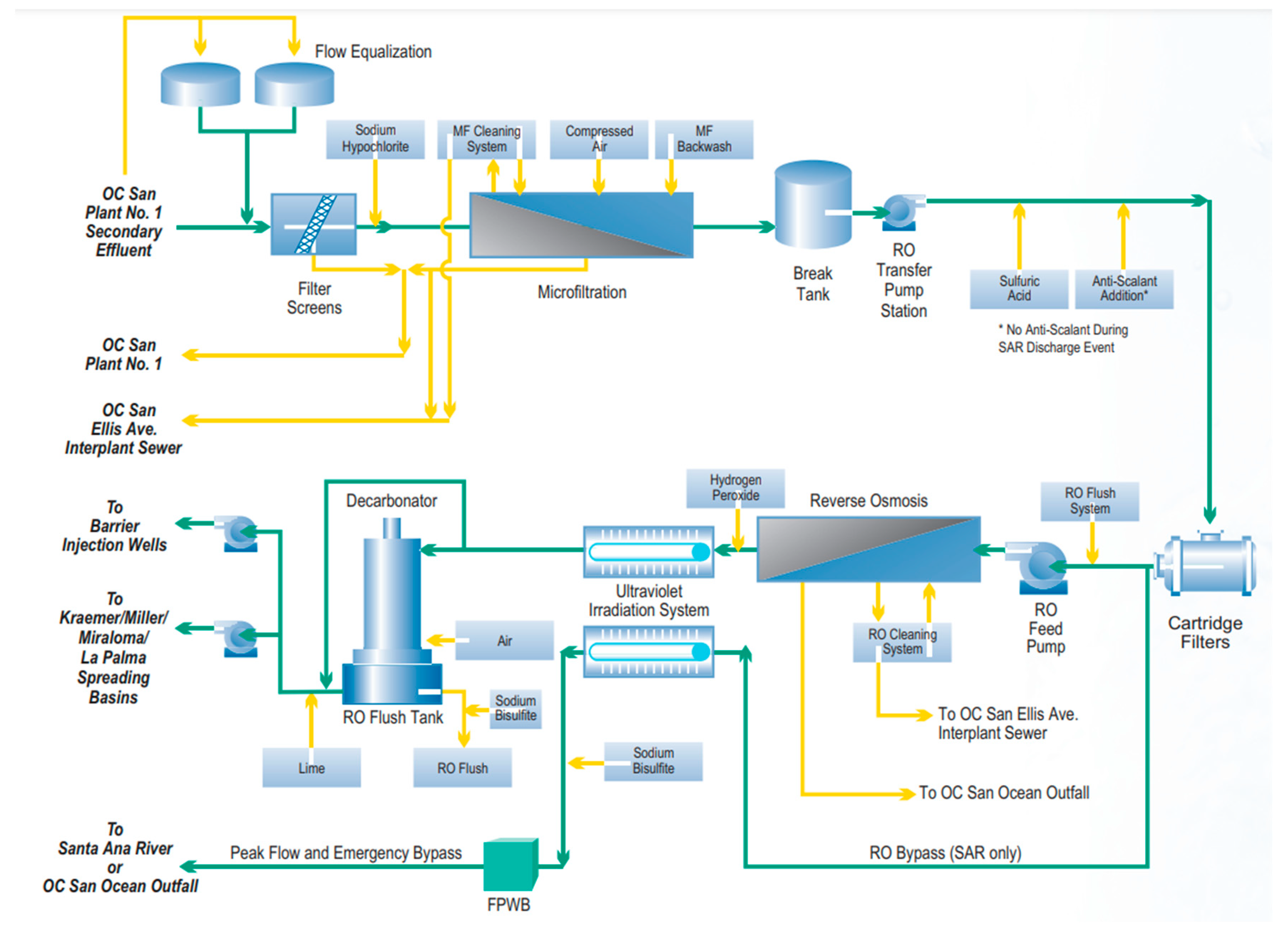 Sustainability | Free Full-Text | Reuse of Treated Wastewater: Drivers ...