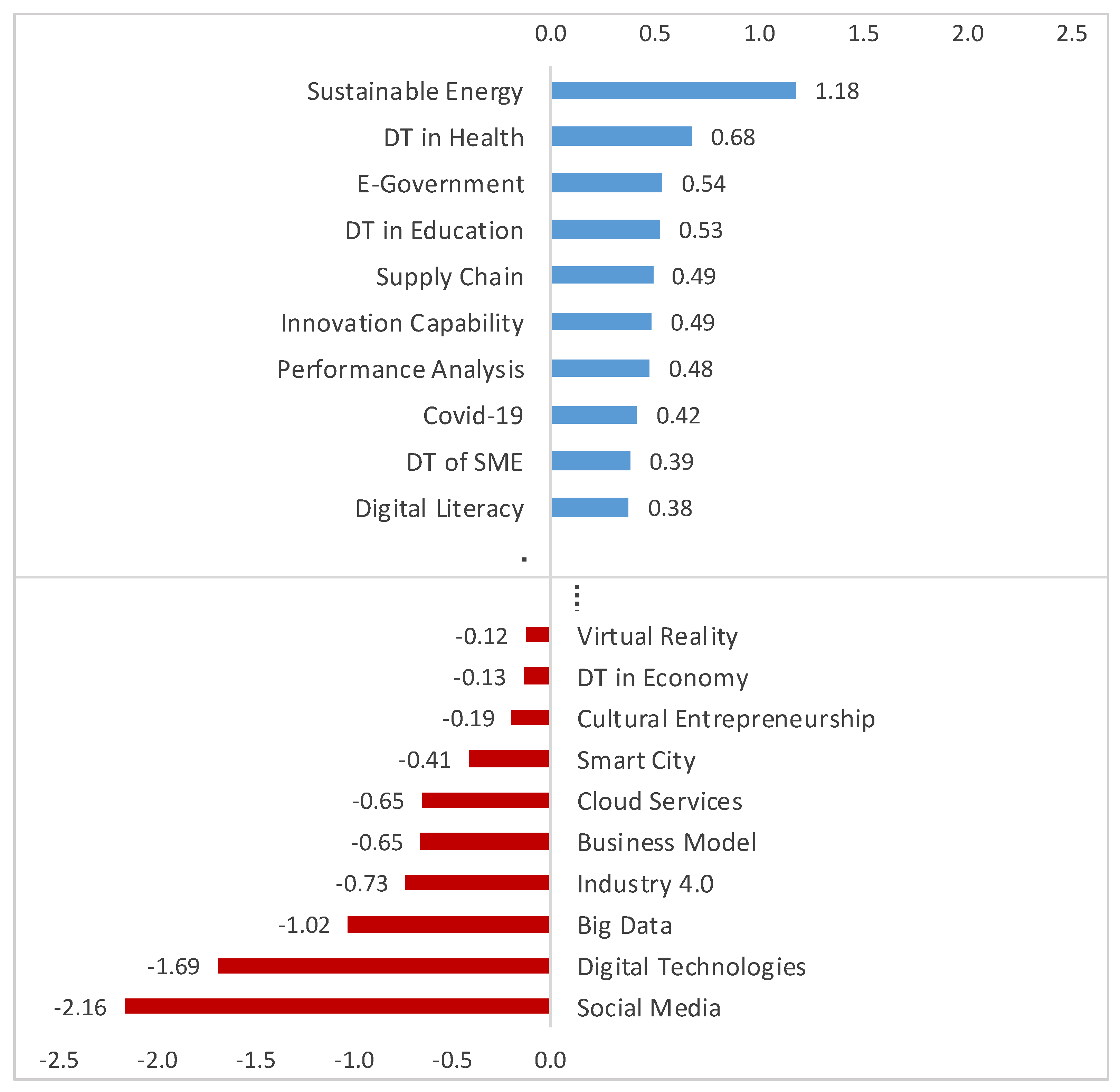 Sustainability 15 07496 g002