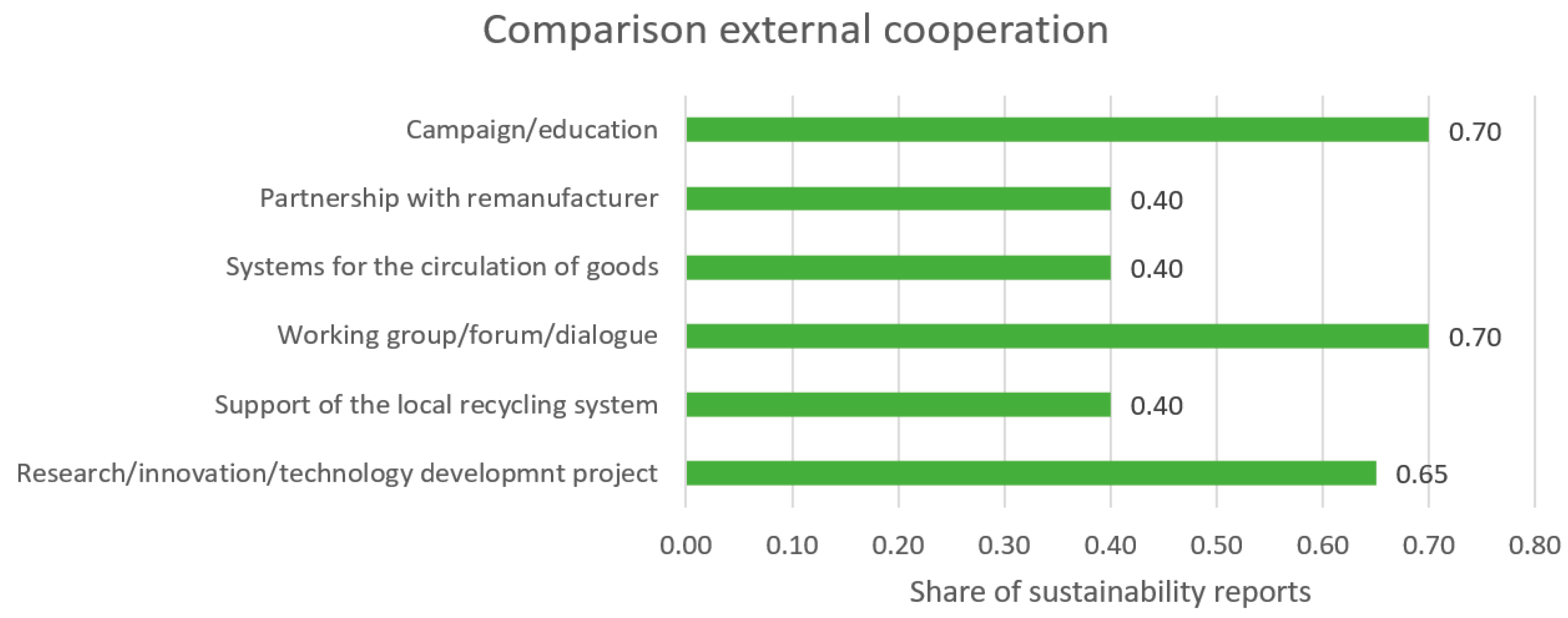 Sustainability 15 07498 g003 Sustainability 15 07498 g003