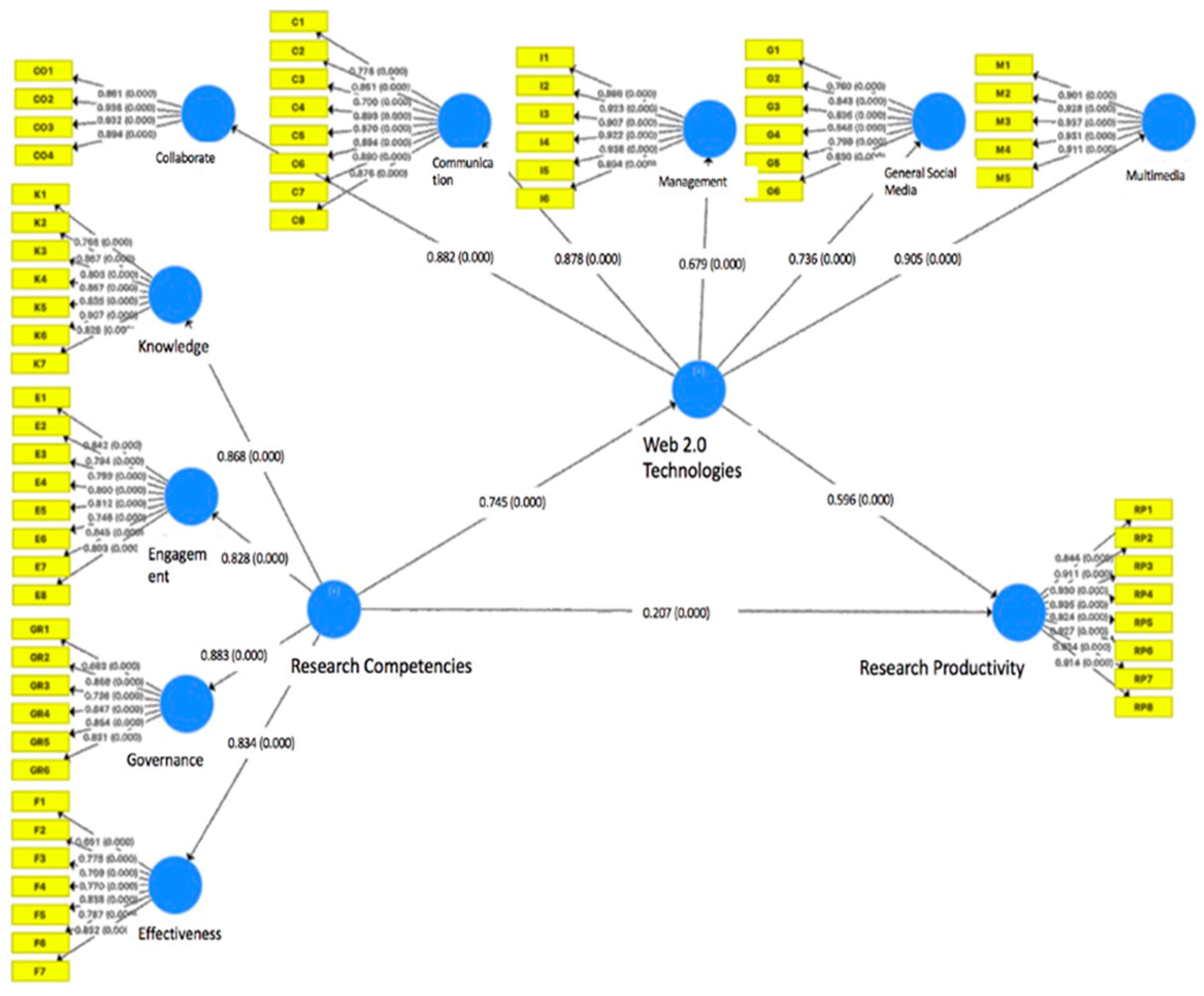 Sustainability 15 07514 g001 Sustainability 15 07514 g001