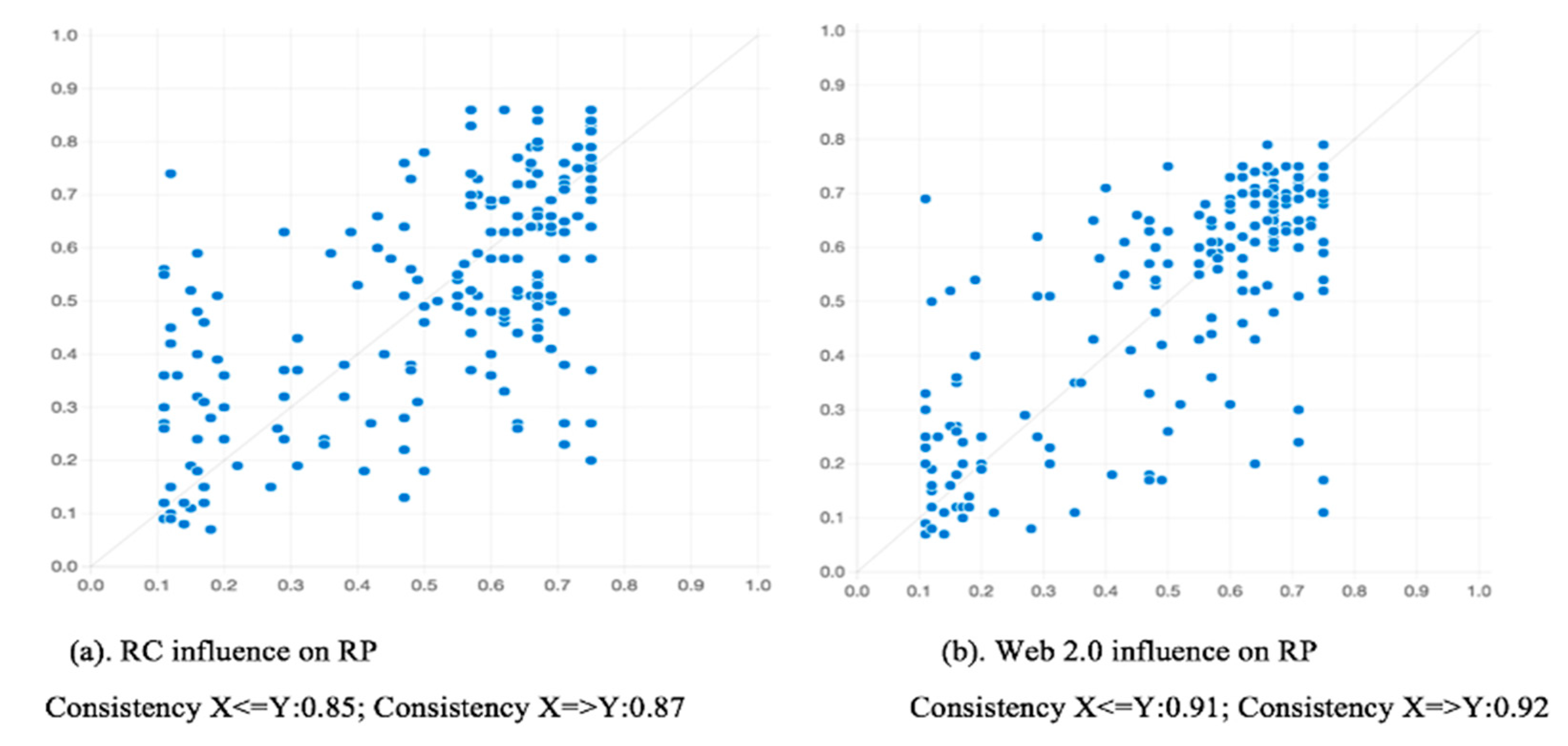 Sustainability 15 07514 g002 Sustainability 15 07514 g002