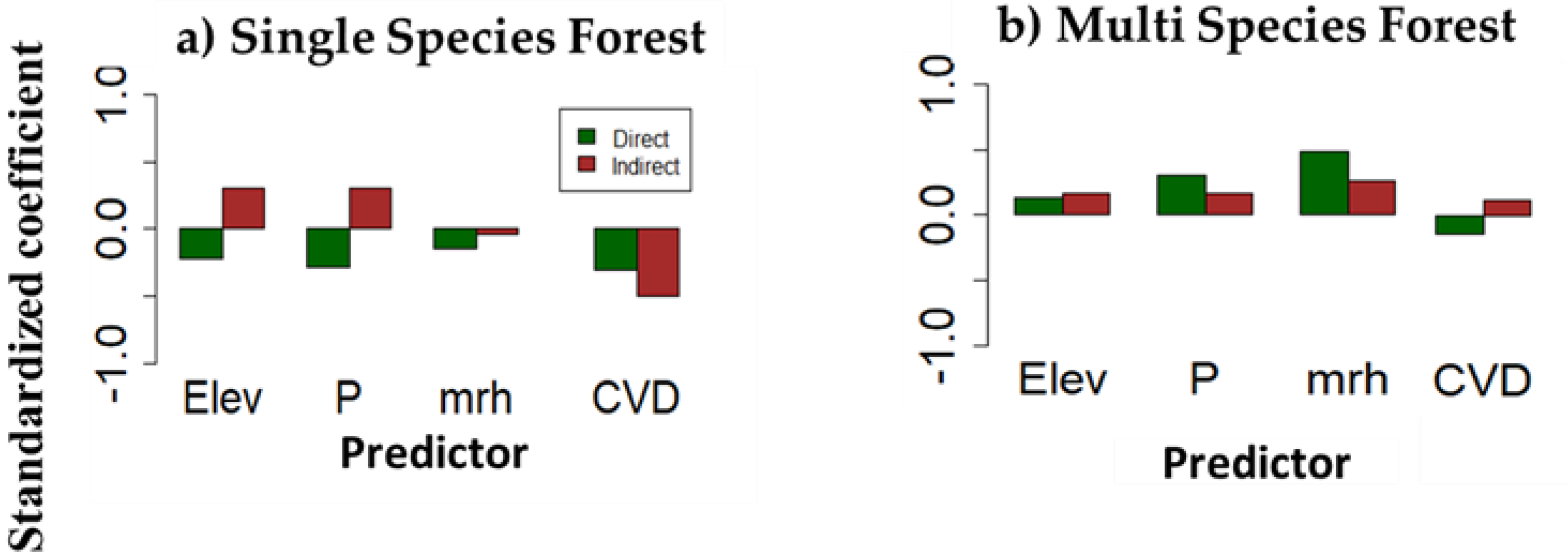 Sustainability 15 07523 g006 Sustainability 15 07523 g006