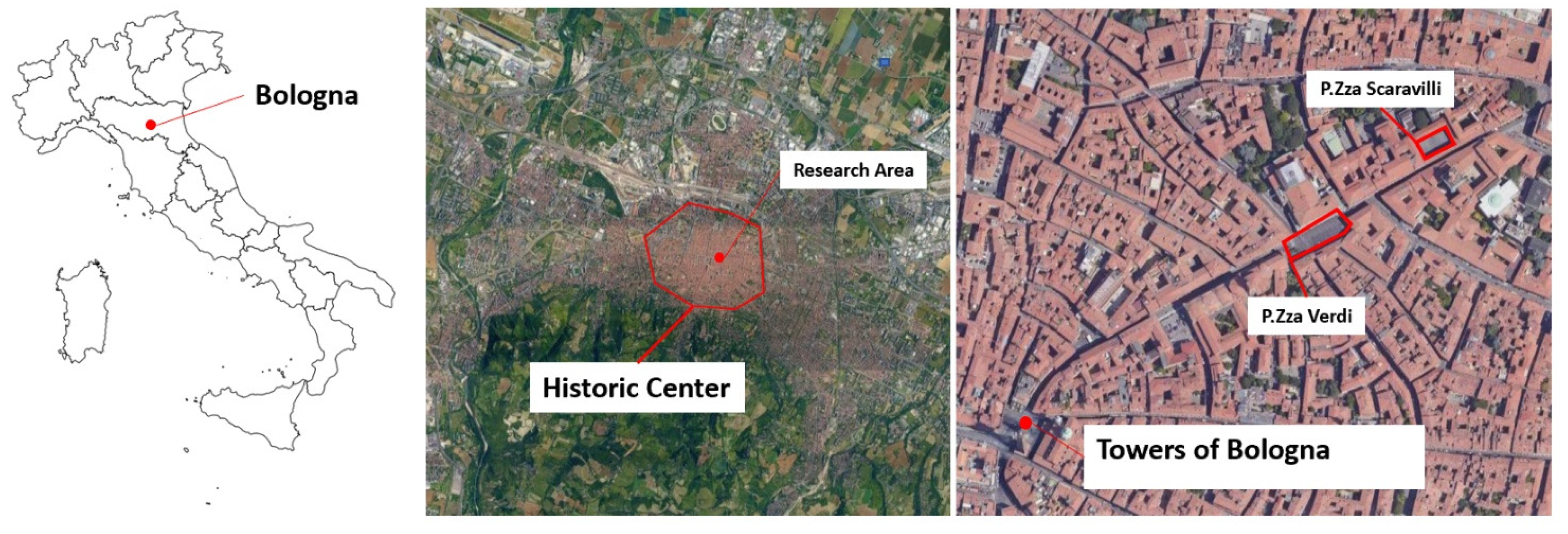 Sustainability | Free Full-Text | The Relation between Outdoor Microclimate  and People Flow in Historic City Context the Case Study of Bologna within  the ROCK Project