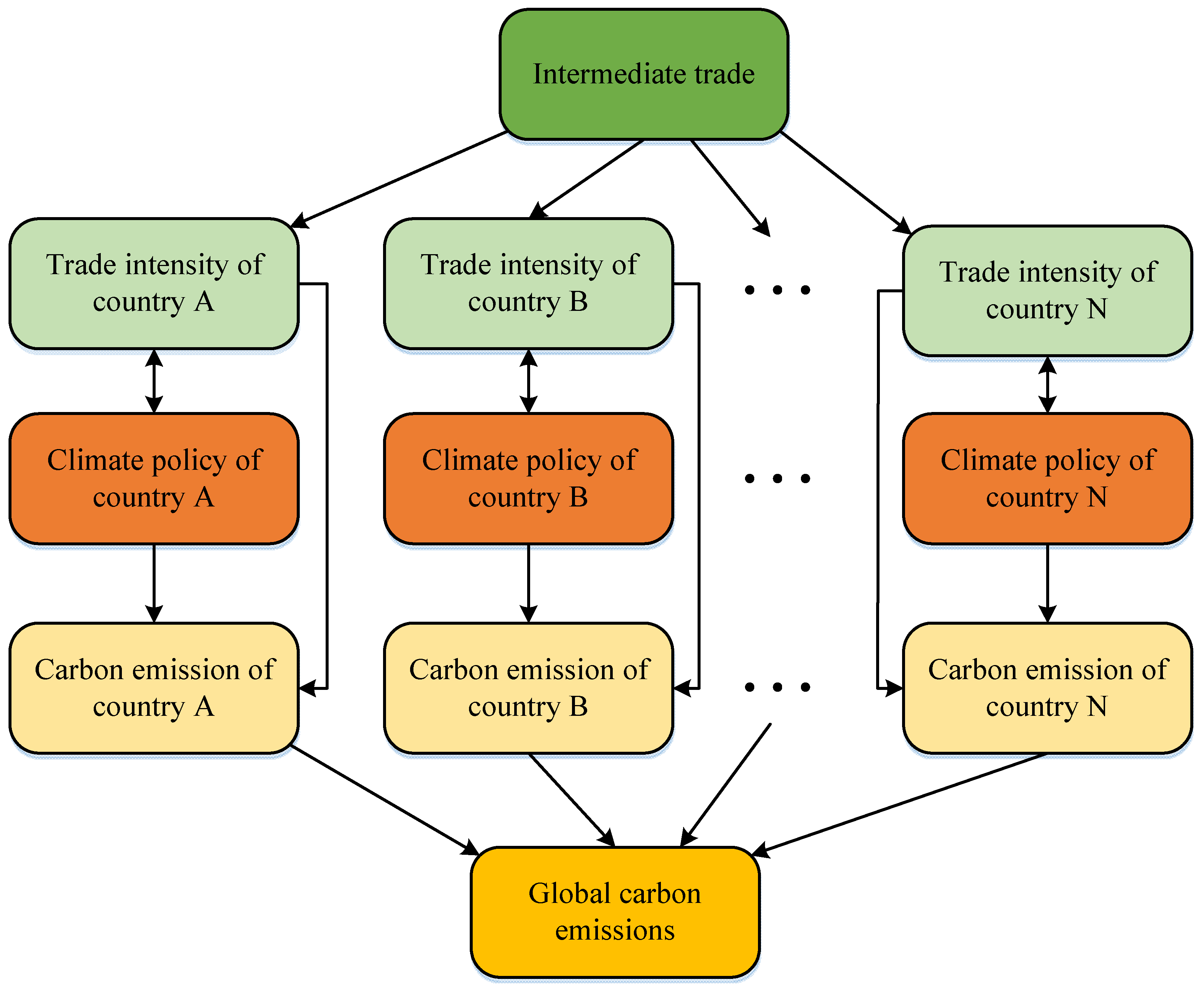 Sustainability 15 07528 g002 Sustainability 15 07528 g002
