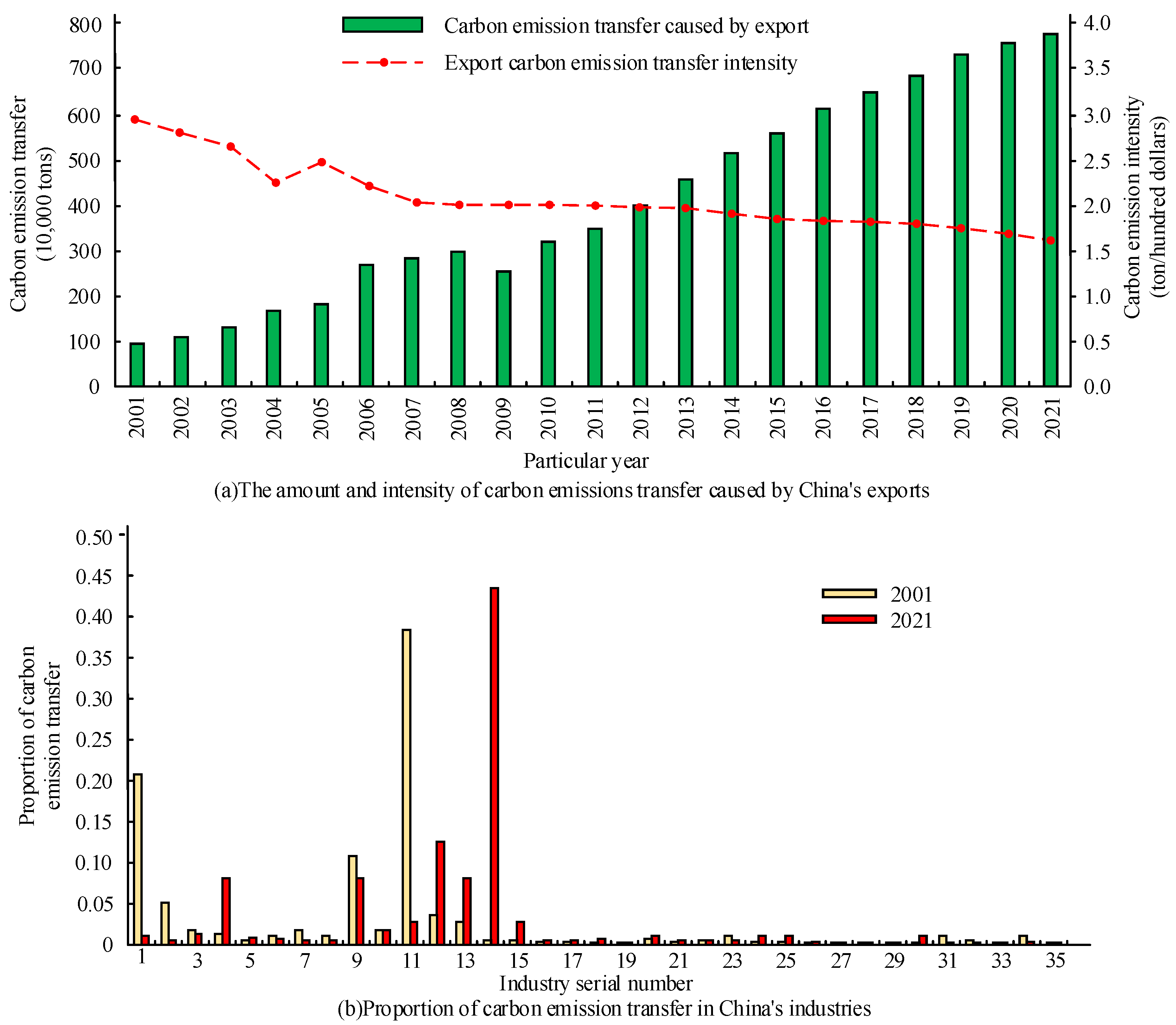 Sustainability 15 07528 g003 Sustainability 15 07528 g003