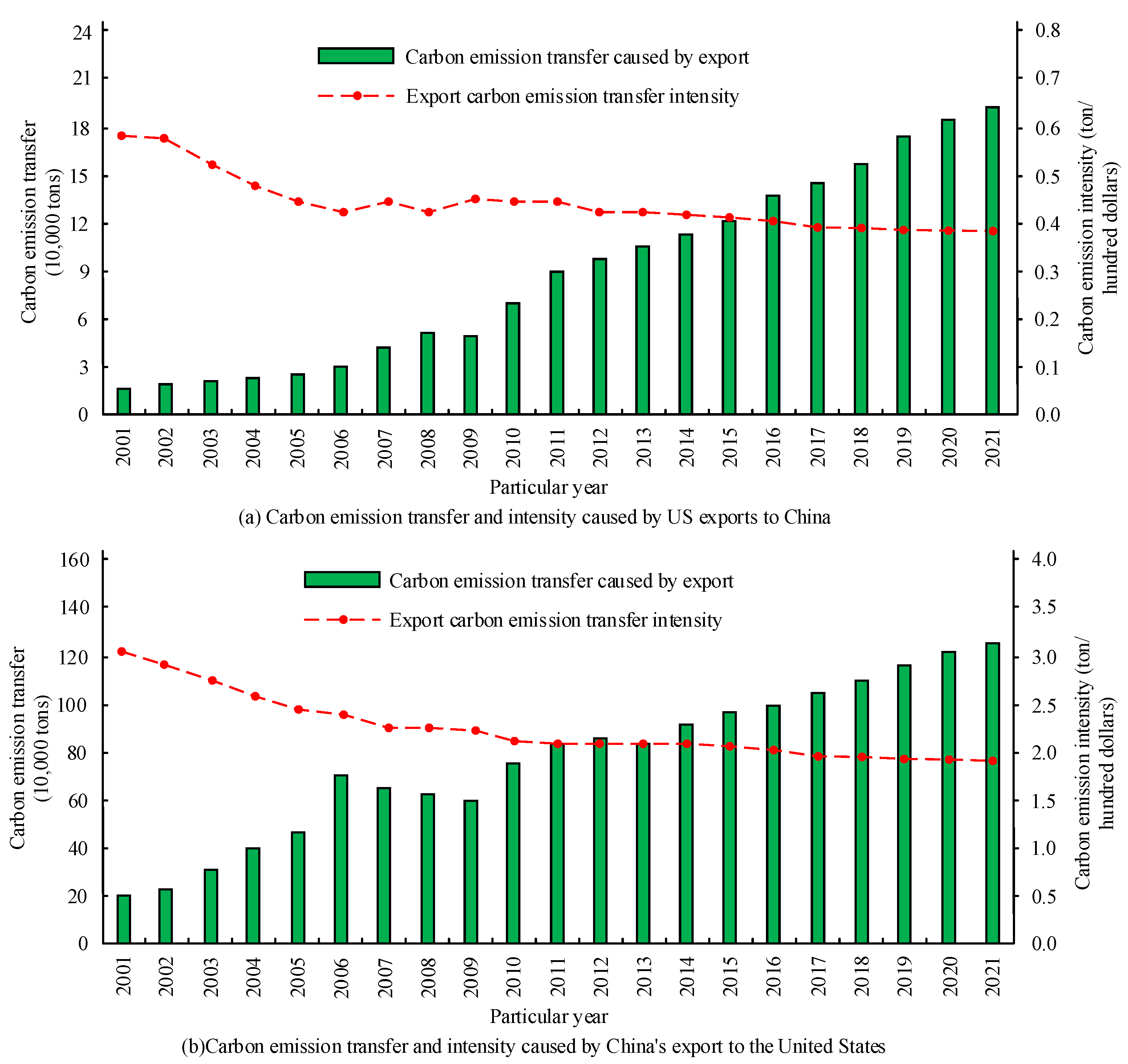 Sustainability 15 07528 g004 Sustainability 15 07528 g004