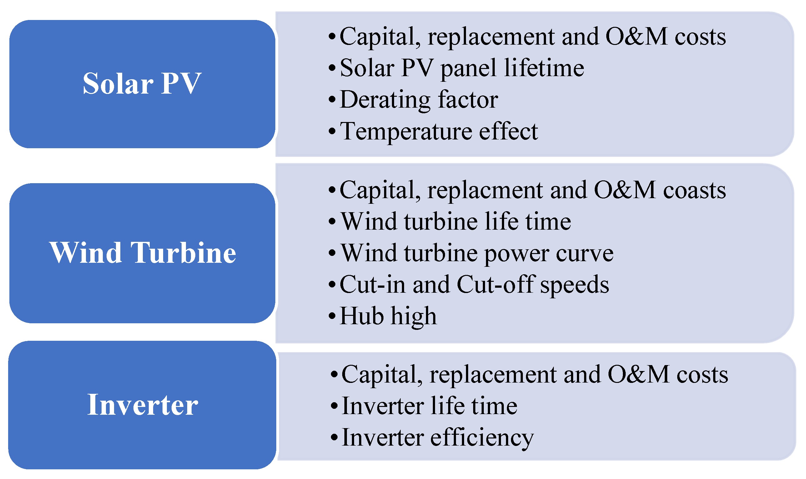 Sustainability 15 07529 g004