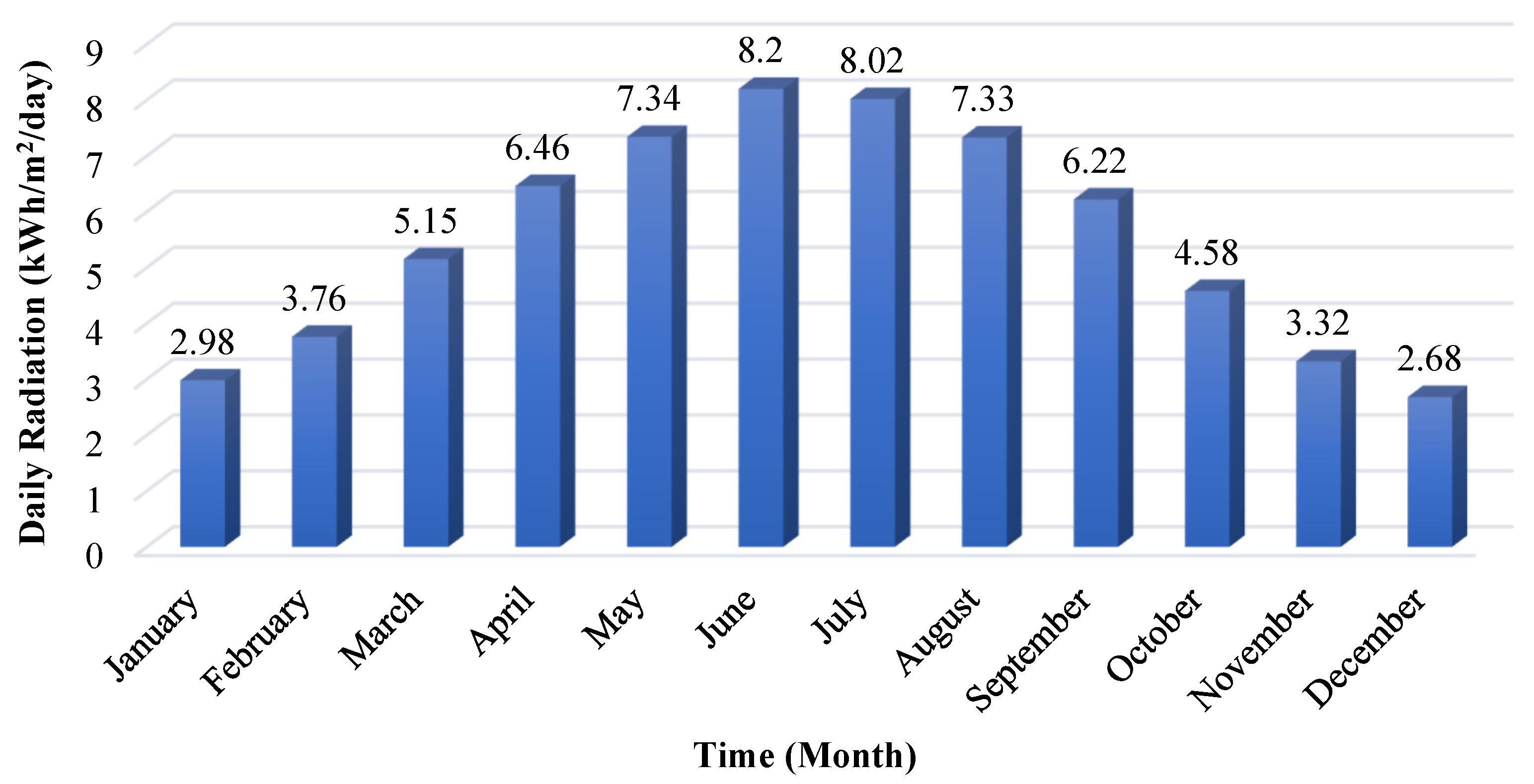 Sustainability | Free Full-Text | Performance Analysis of a Hybrid ...