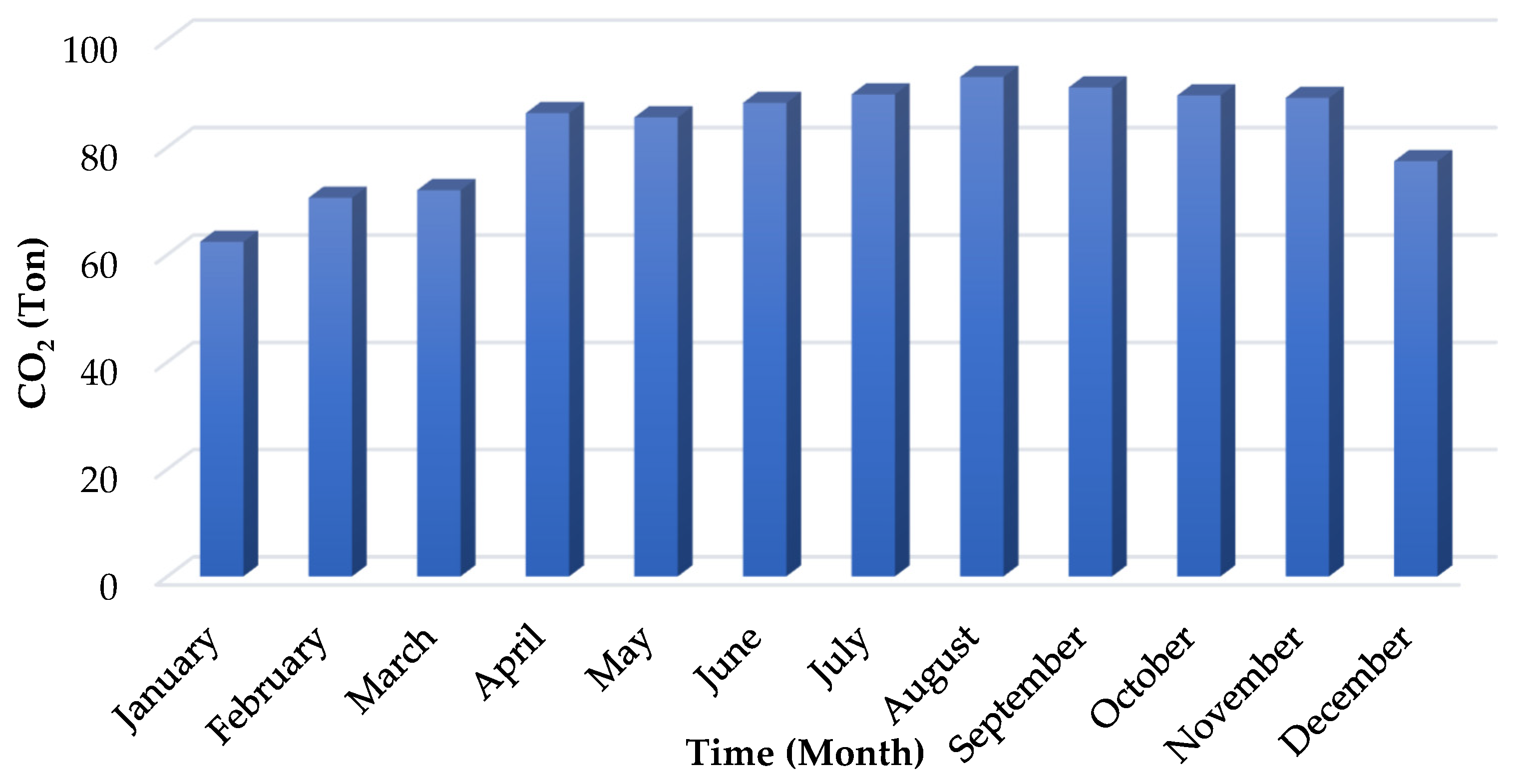Sustainability 15 07529 g011