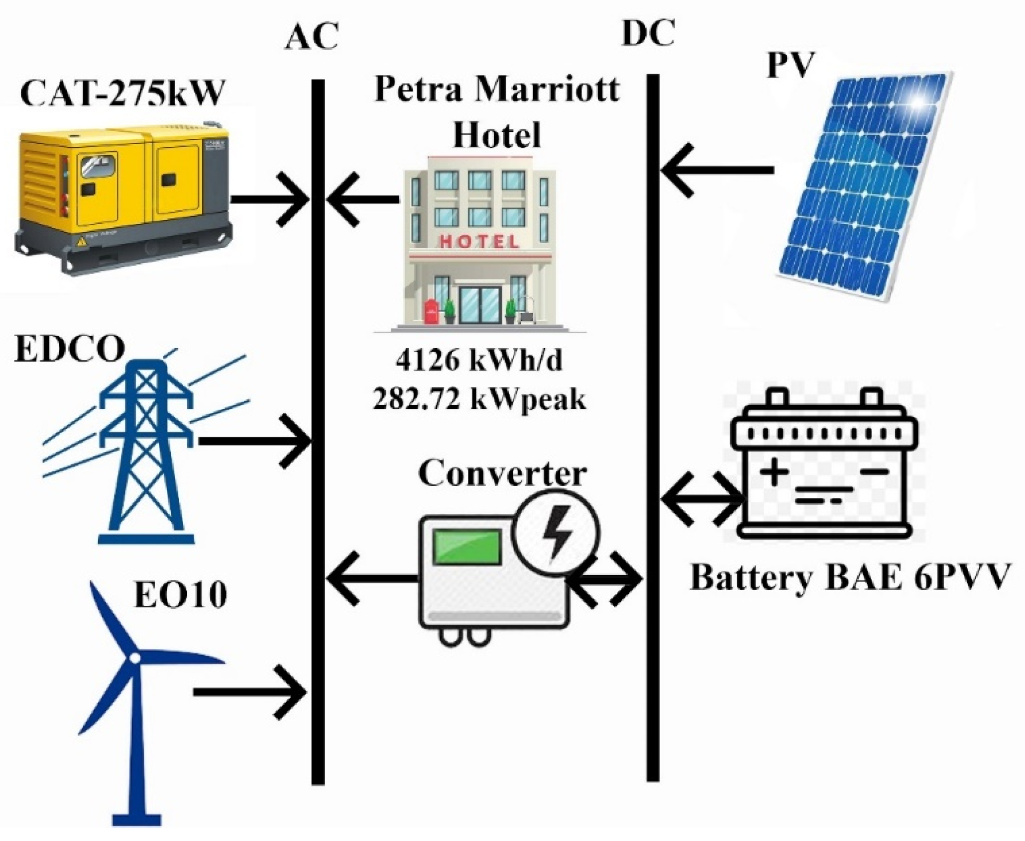 Sustainability | Free Full-Text | Performance Analysis Of A Hybrid ...