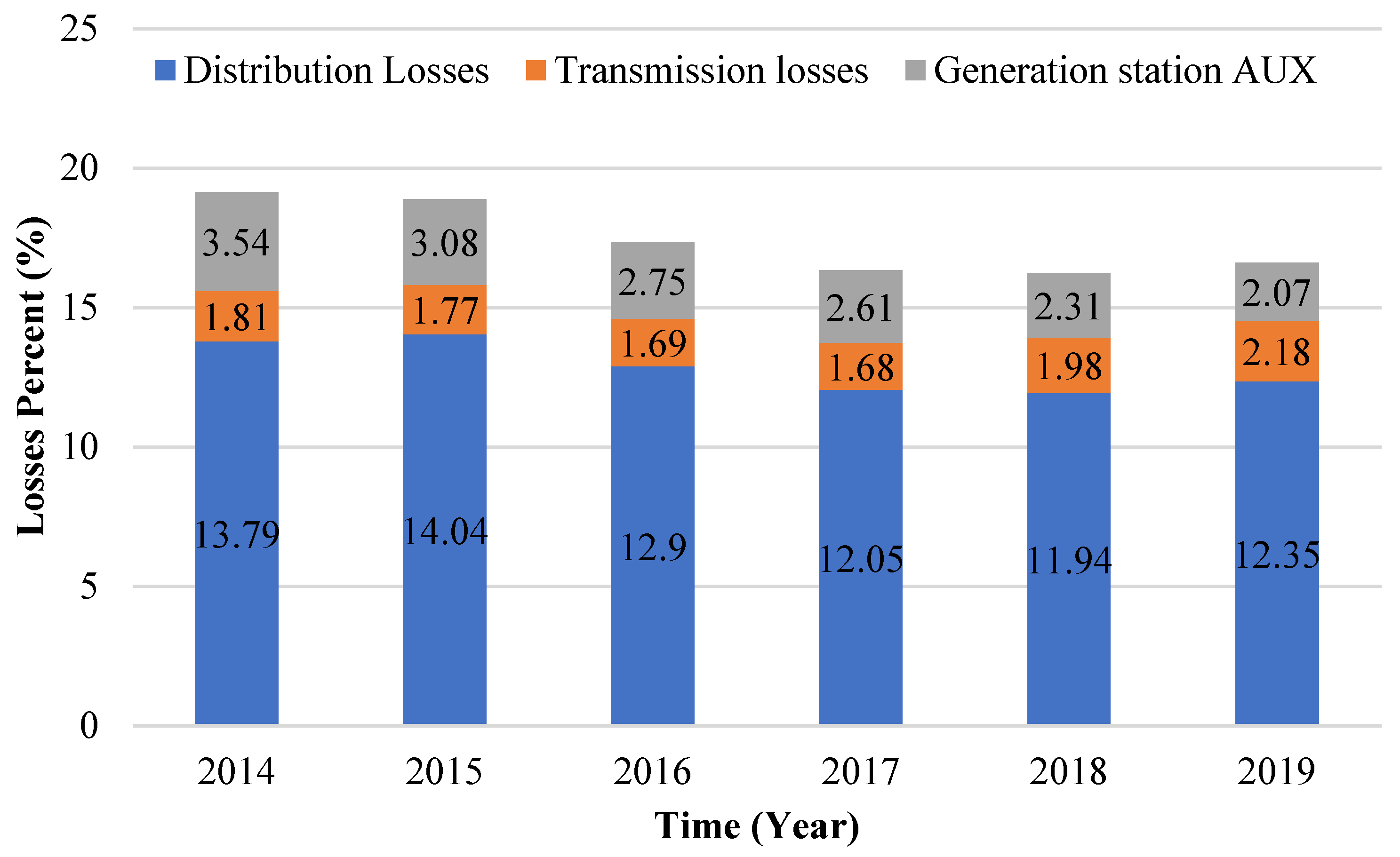 Sustainability 15 07529 g014