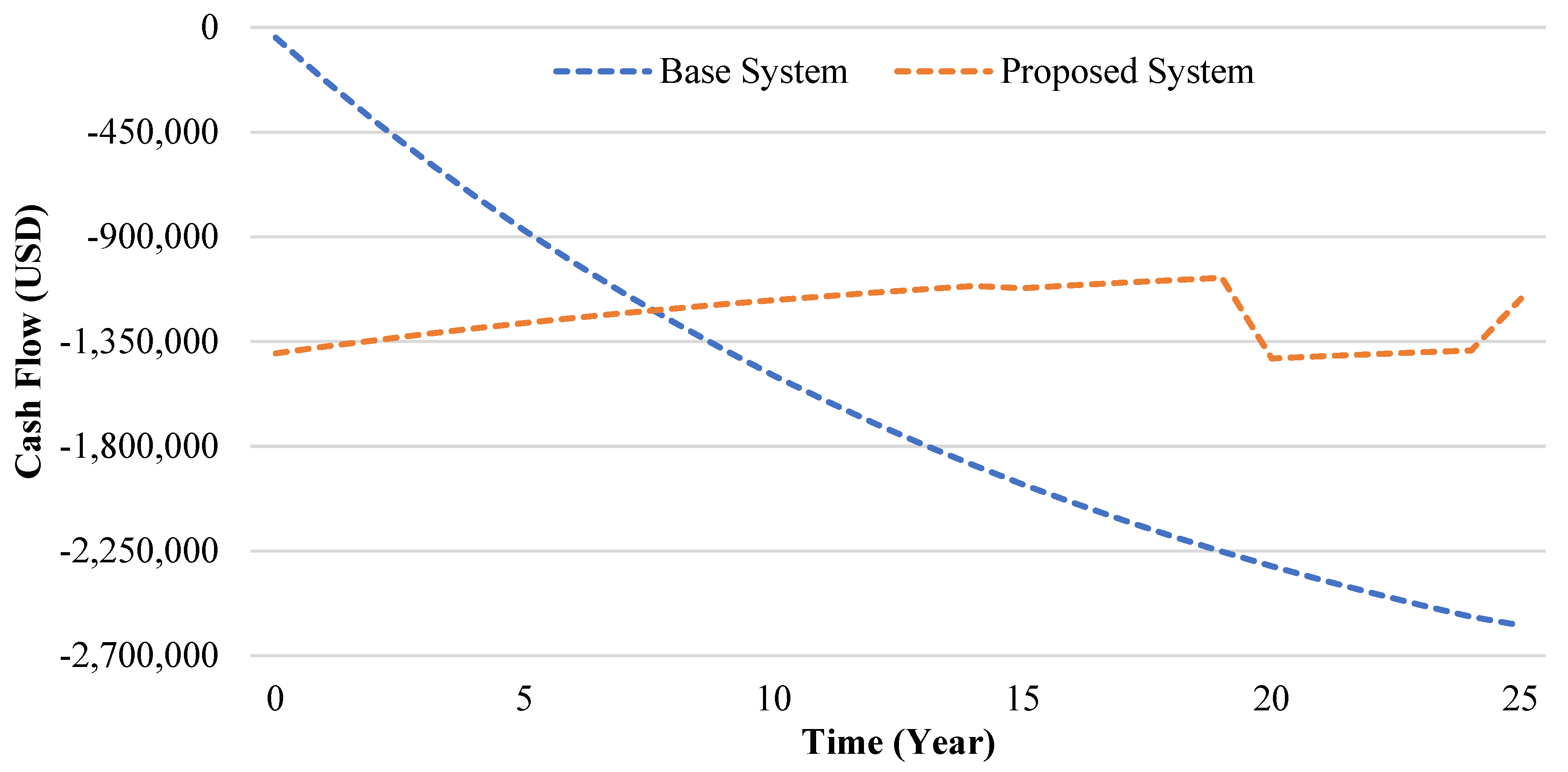 Sustainability 15 07529 g017