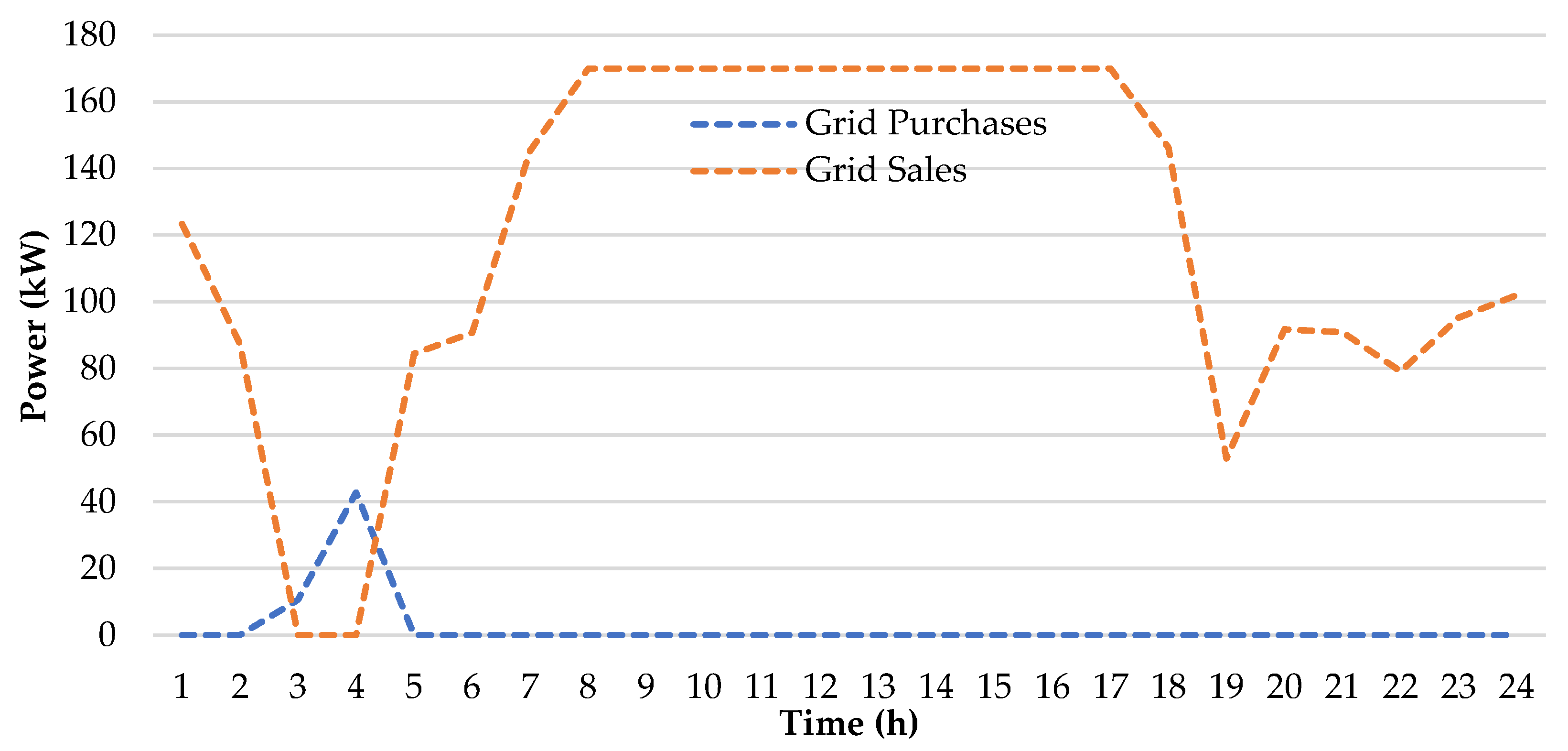 Sustainability 15 07529 g023