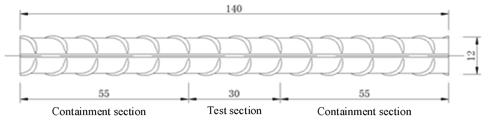 Sustainability | Free Full-Text | Probability-Based Performance ...