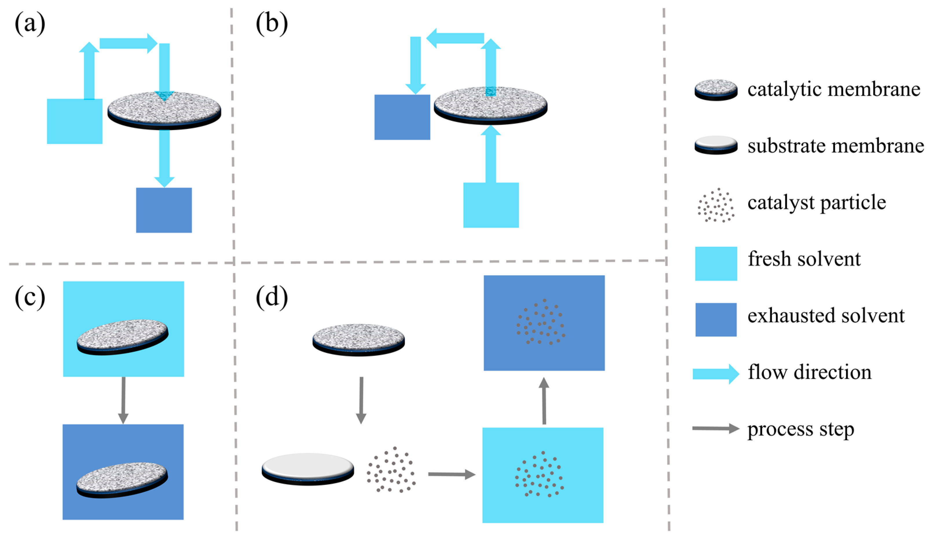 Sustainability 15 07556 g005