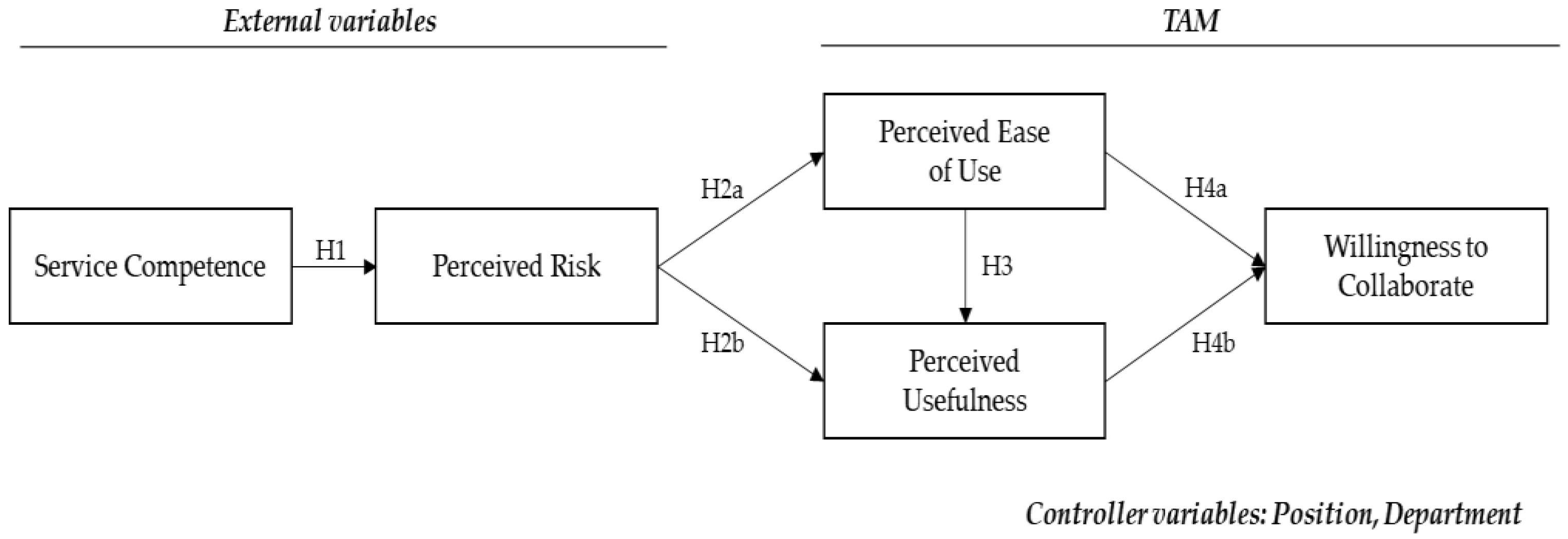Sustainability 15 07563 g001 Sustainability 15 07563 g001