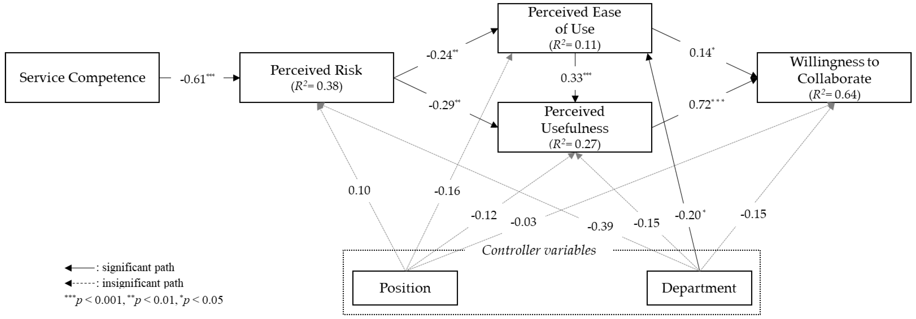 Sustainability 15 07563 g002 Sustainability 15 07563 g002