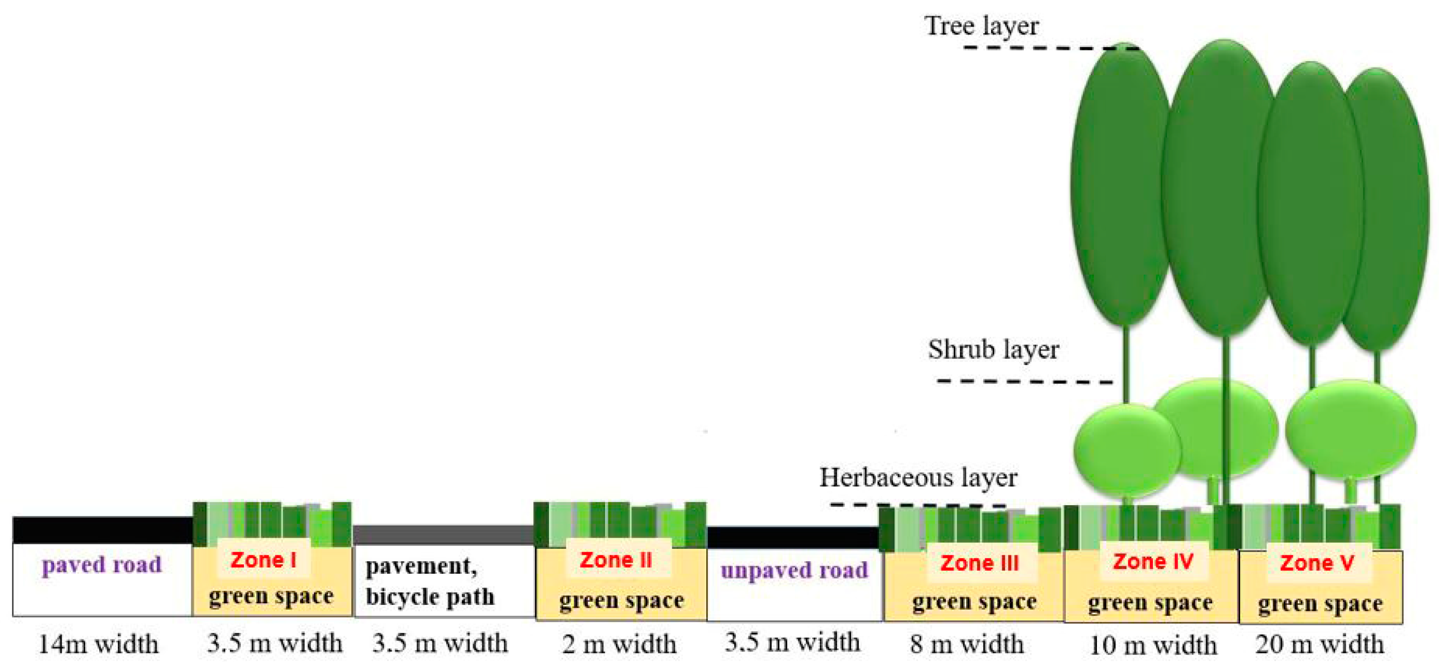 Sustainability 15 07568 g001 Sustainability 15 07568 g001