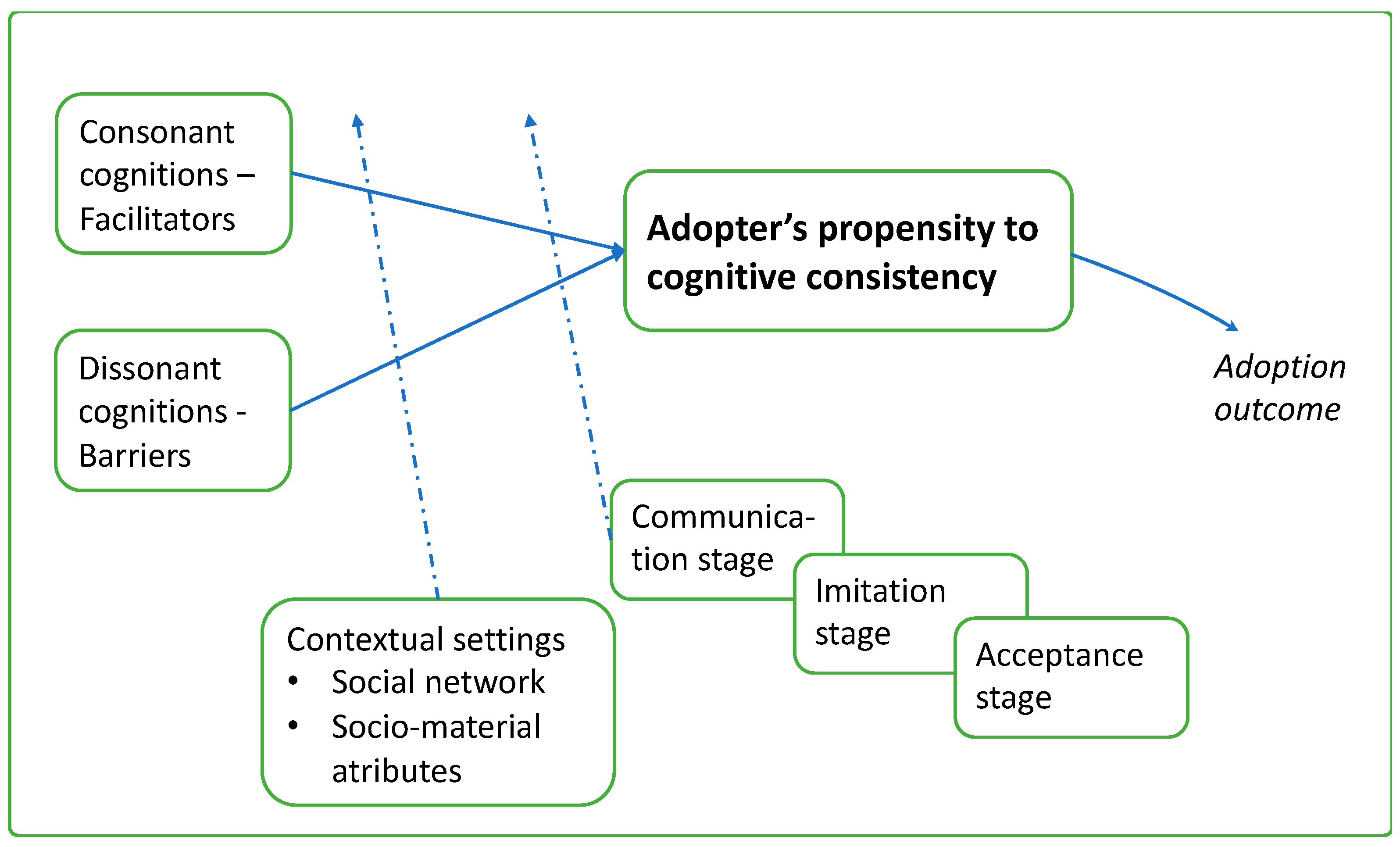 Sustainability 15 07577 g004 Sustainability 15 07577 g004
